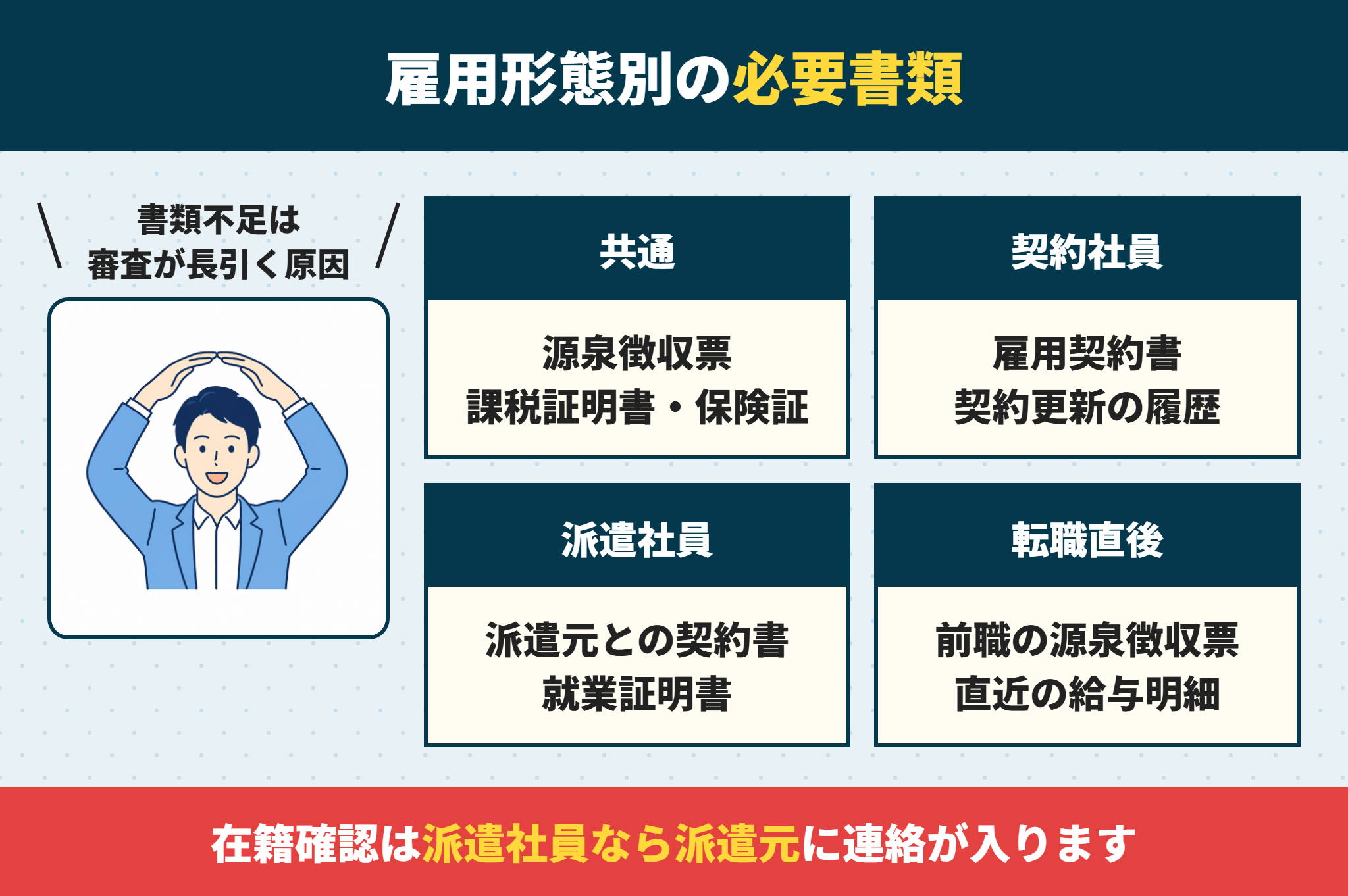 雇用形態別の住宅ローンの必要書類