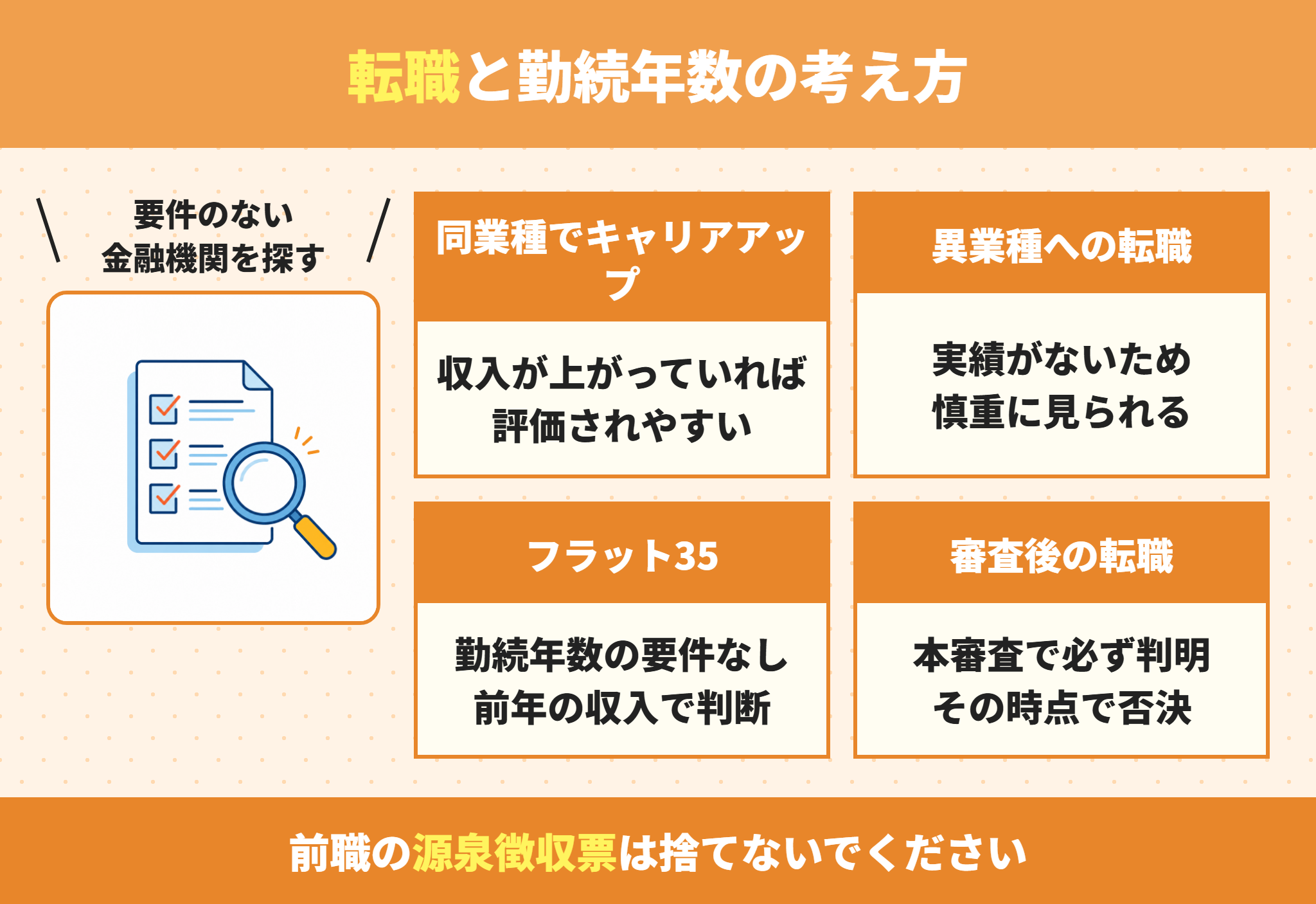 勤続年数の要件と転職直後の住宅ローン