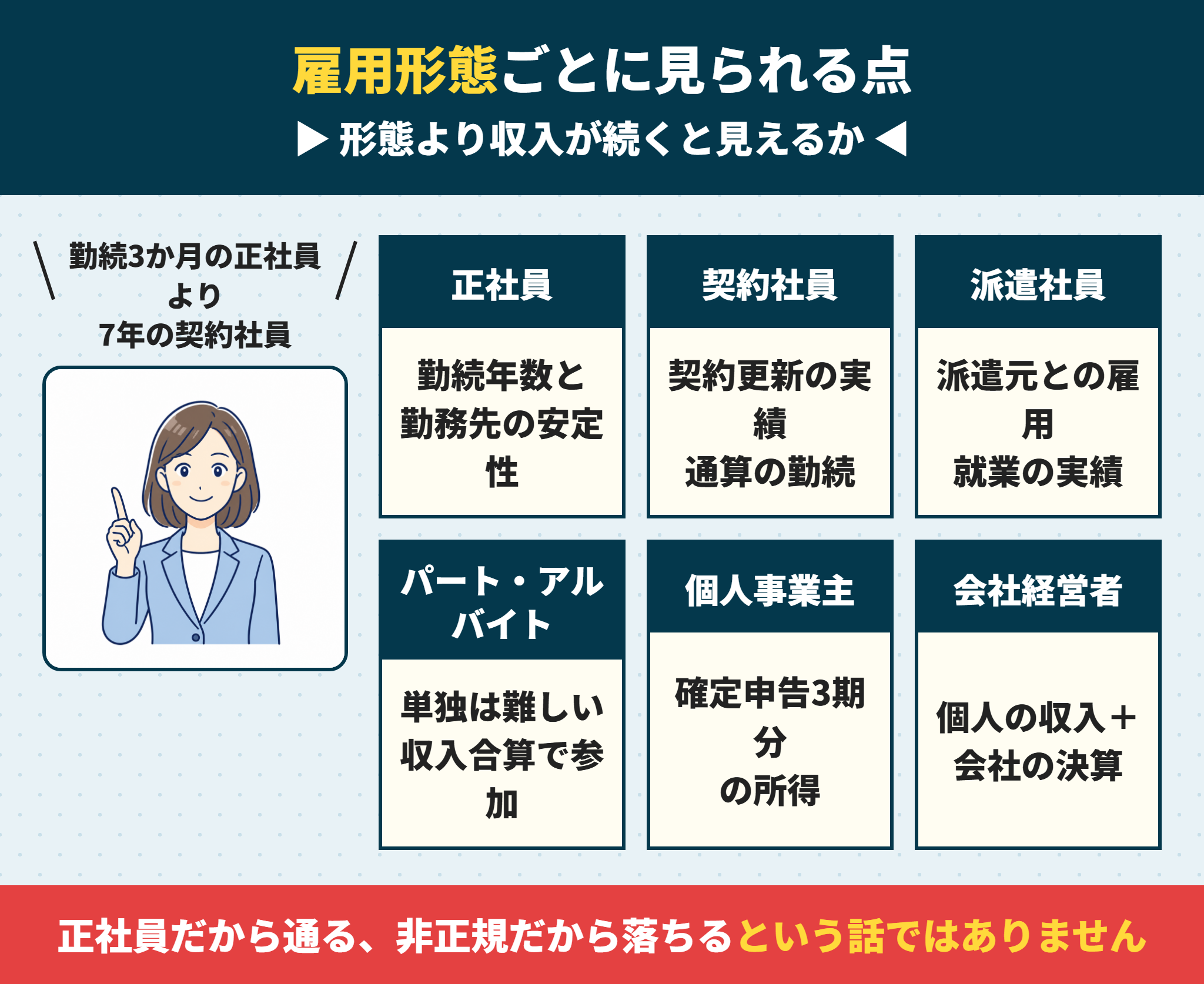 雇用形態別の住宅ローン審査の見られ方