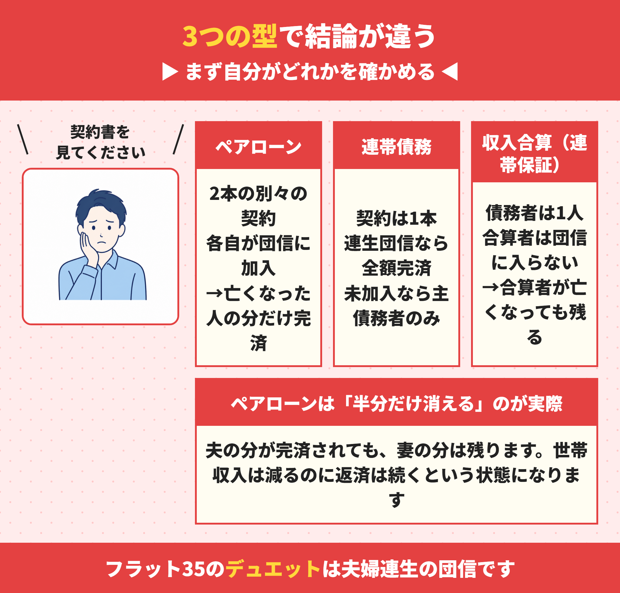 共同名義の住宅ローン3つの型