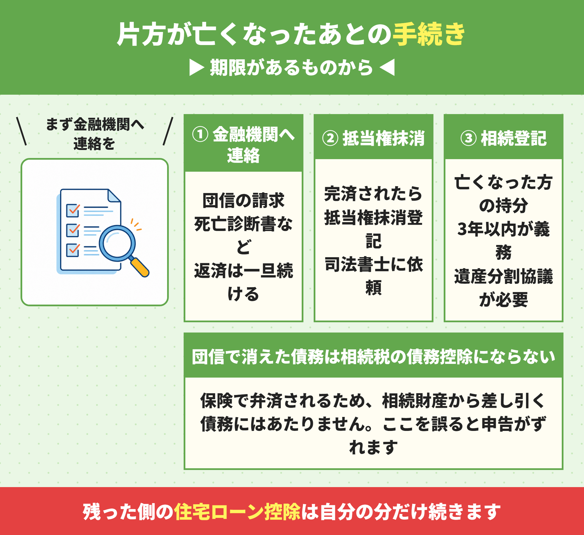 片方が死亡したあとの手続き