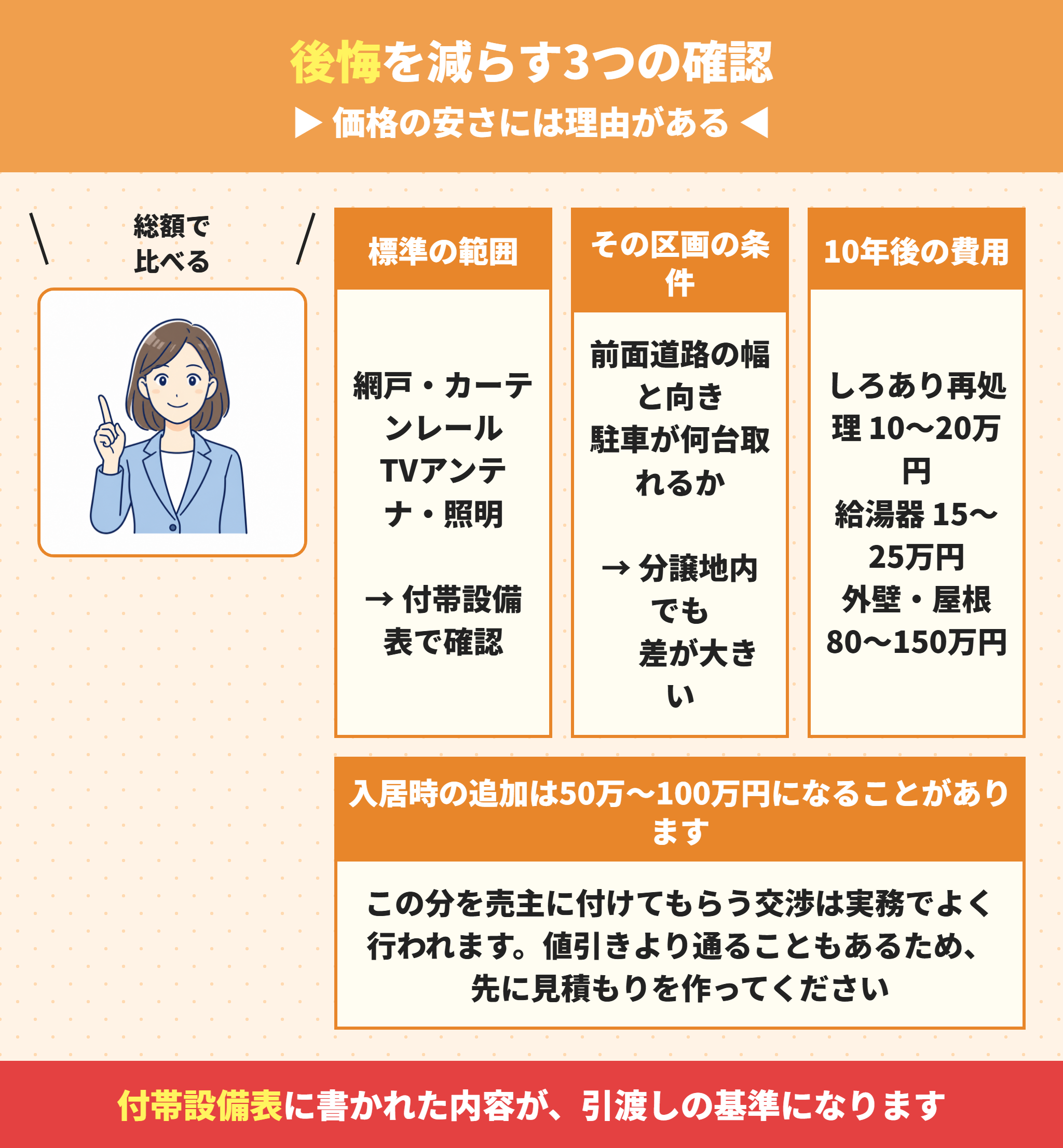 リーブルガーデンで後悔しないための確認