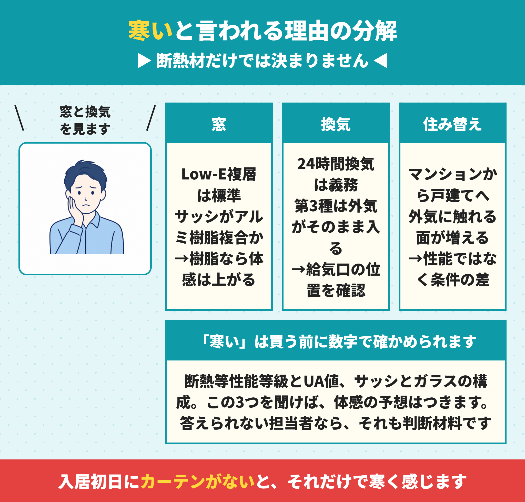 リーブルガーデンの断熱
