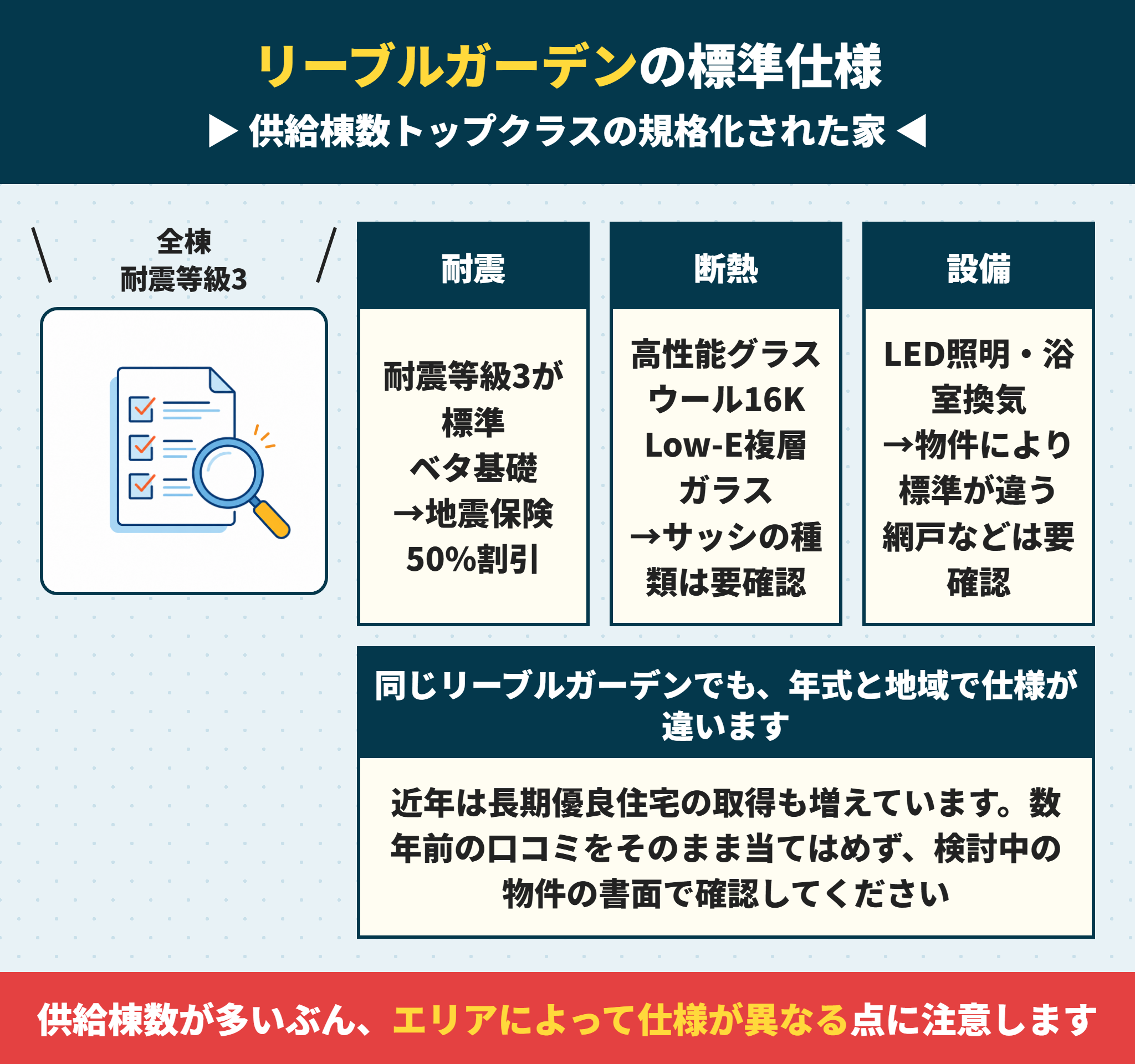 リーブルガーデンの標準仕様