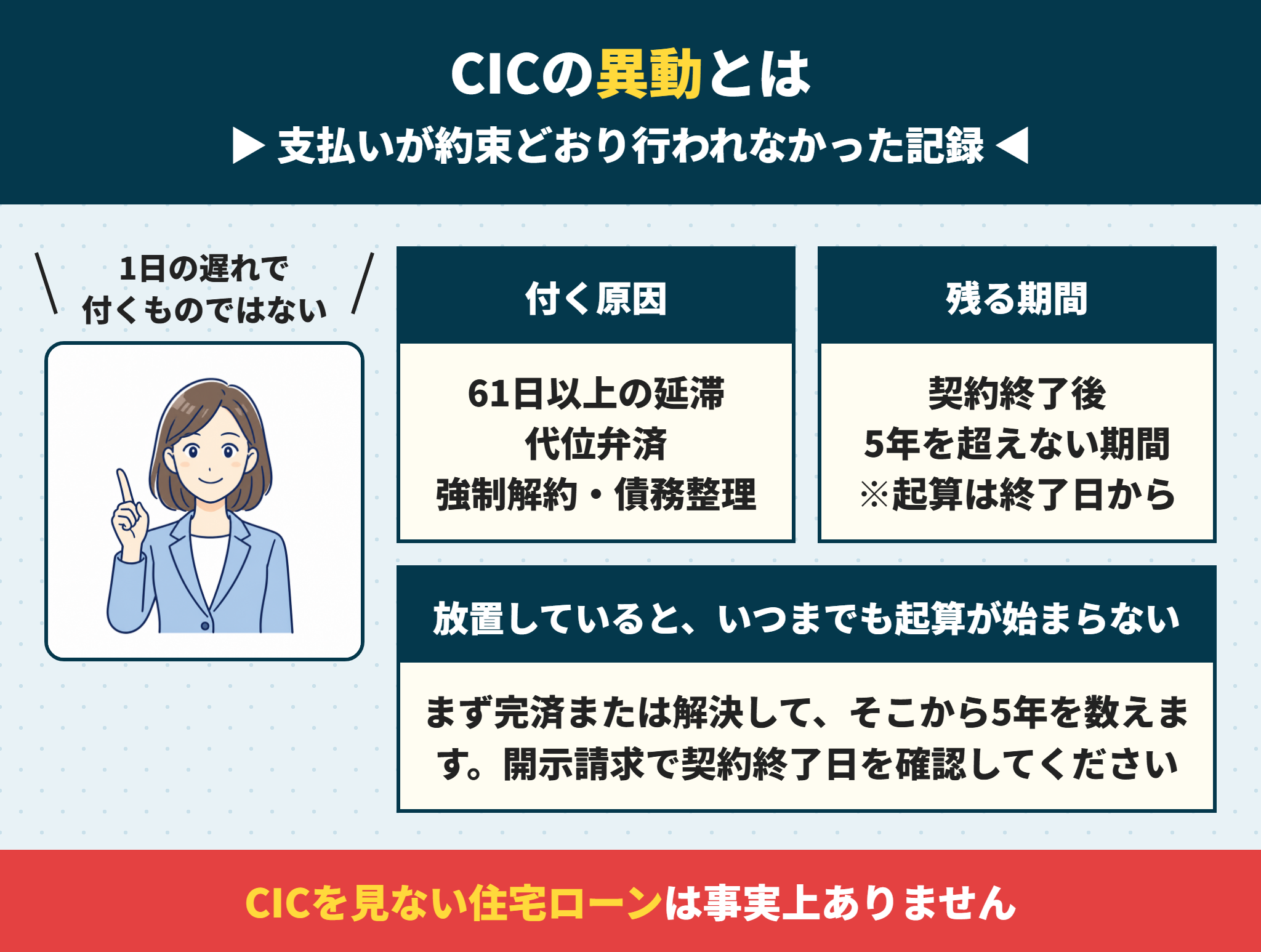 CICの異動と信用情報