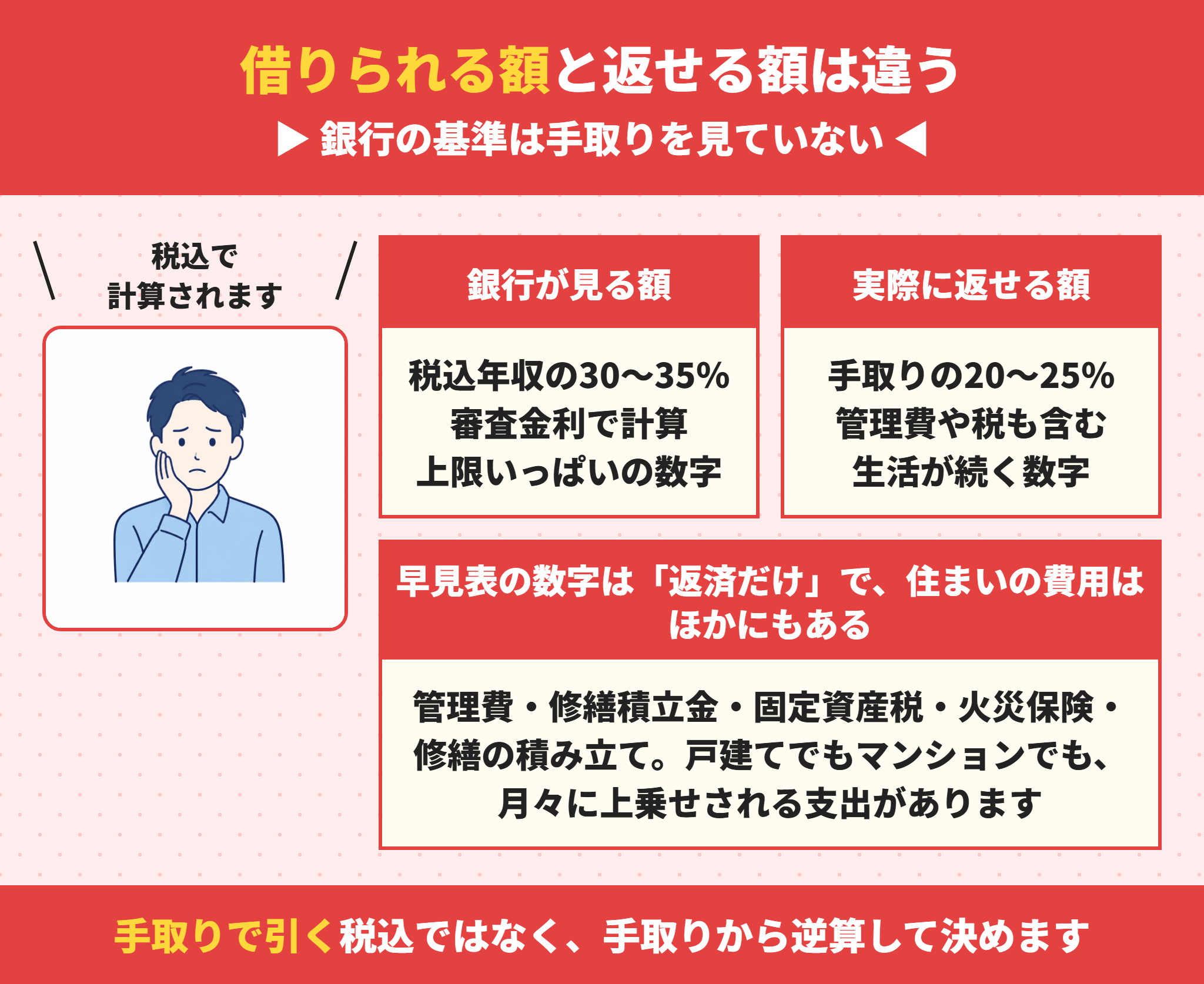 住宅ローンで借りられる額と返せる額の違い