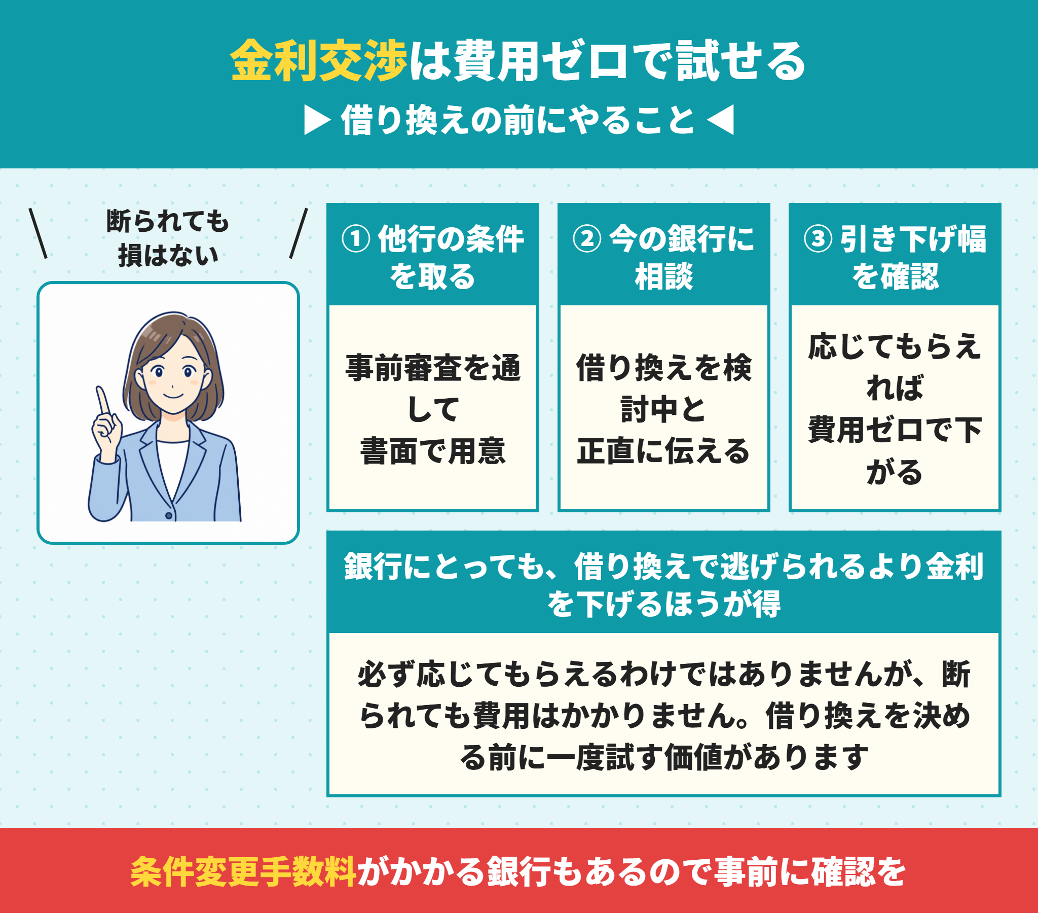 住宅ローンの金利交渉のやり方