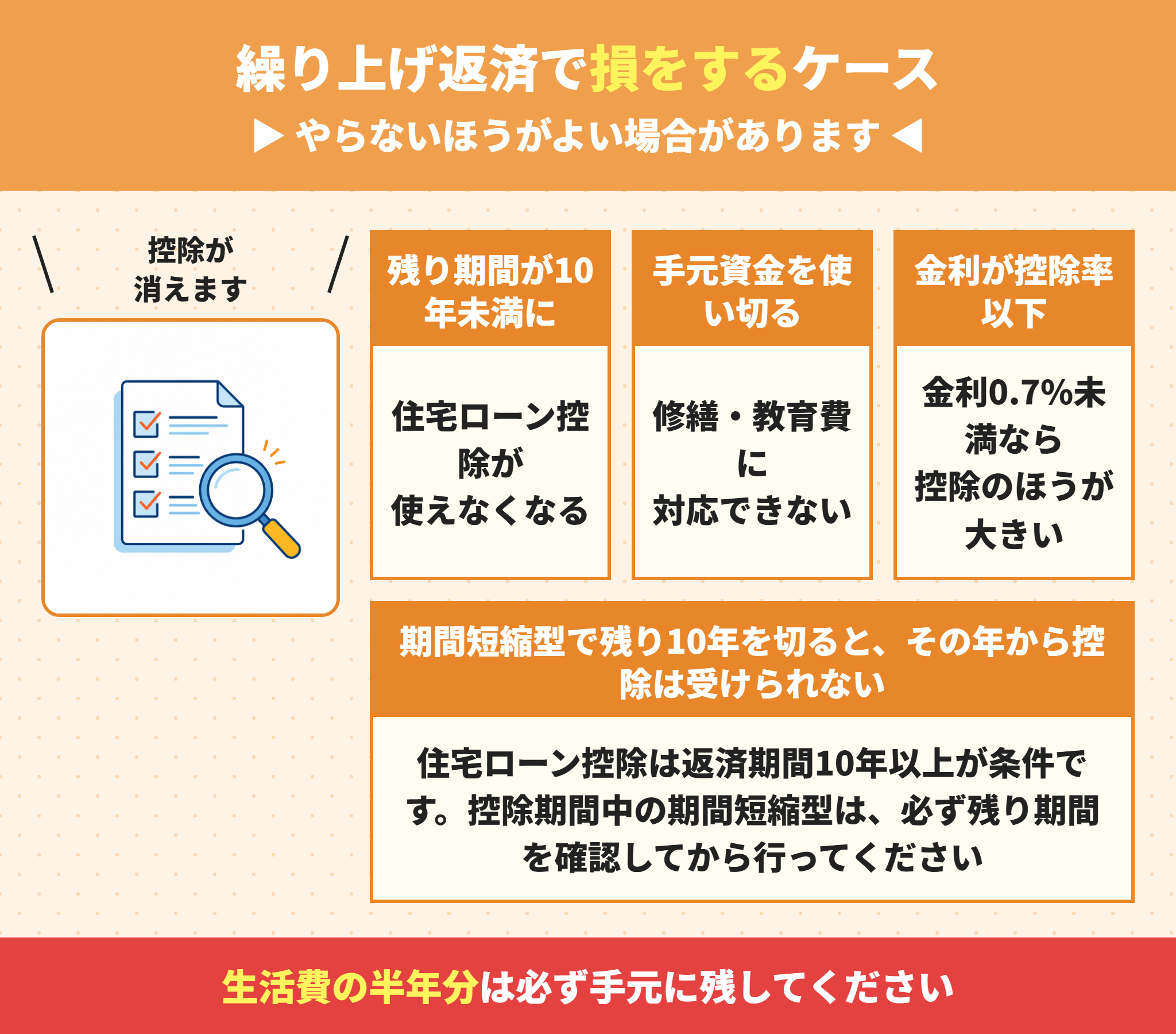住宅ローンの繰り上げ返済で損をする場合