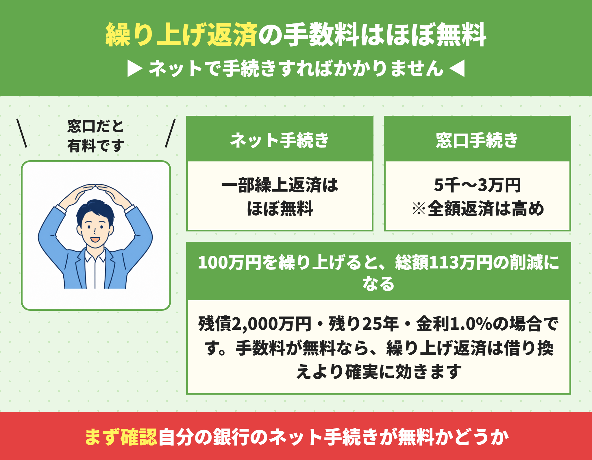 住宅ローンの繰り上げ返済の手数料