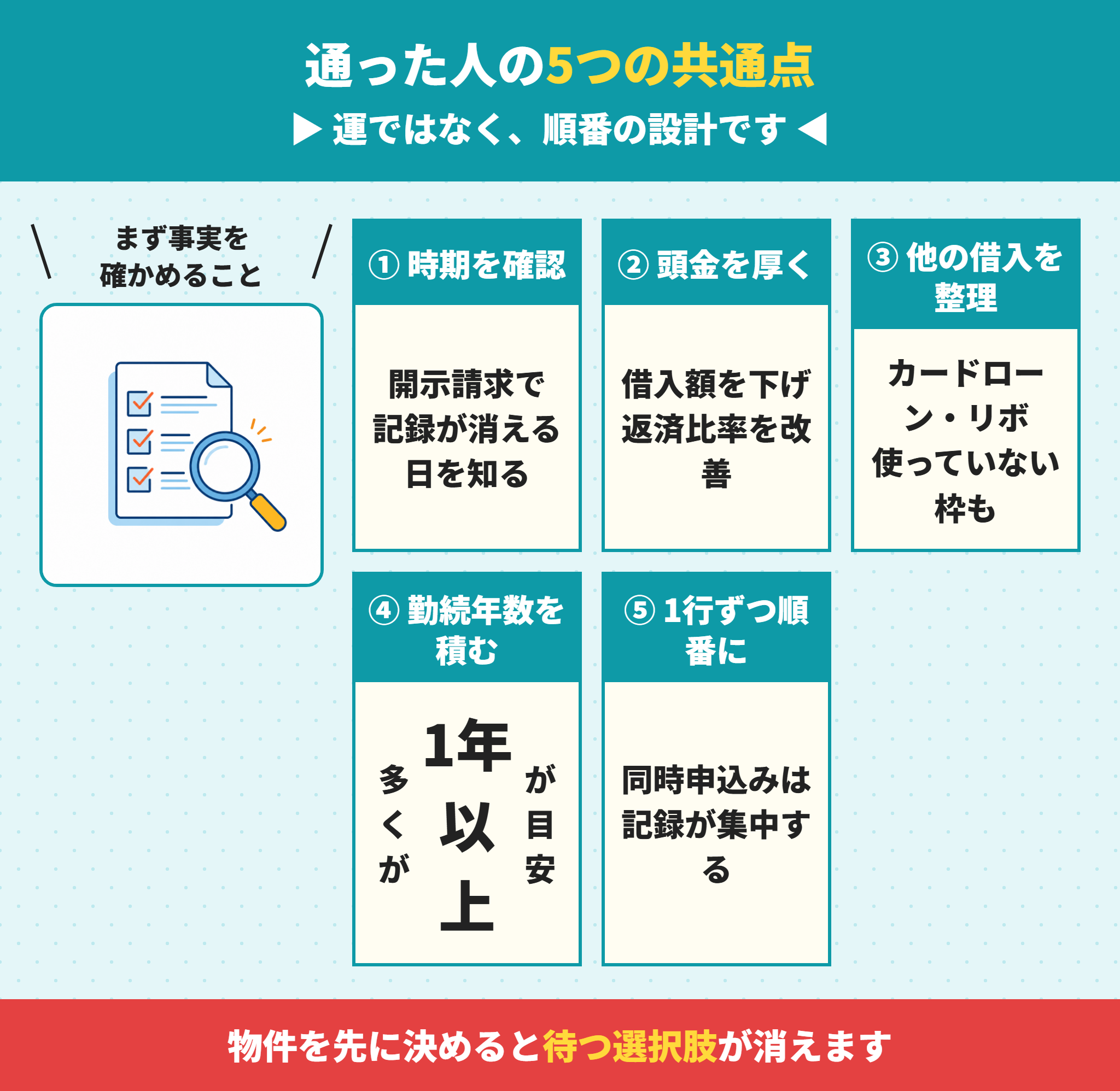 不利な条件でも住宅ローンが通った人の共通点