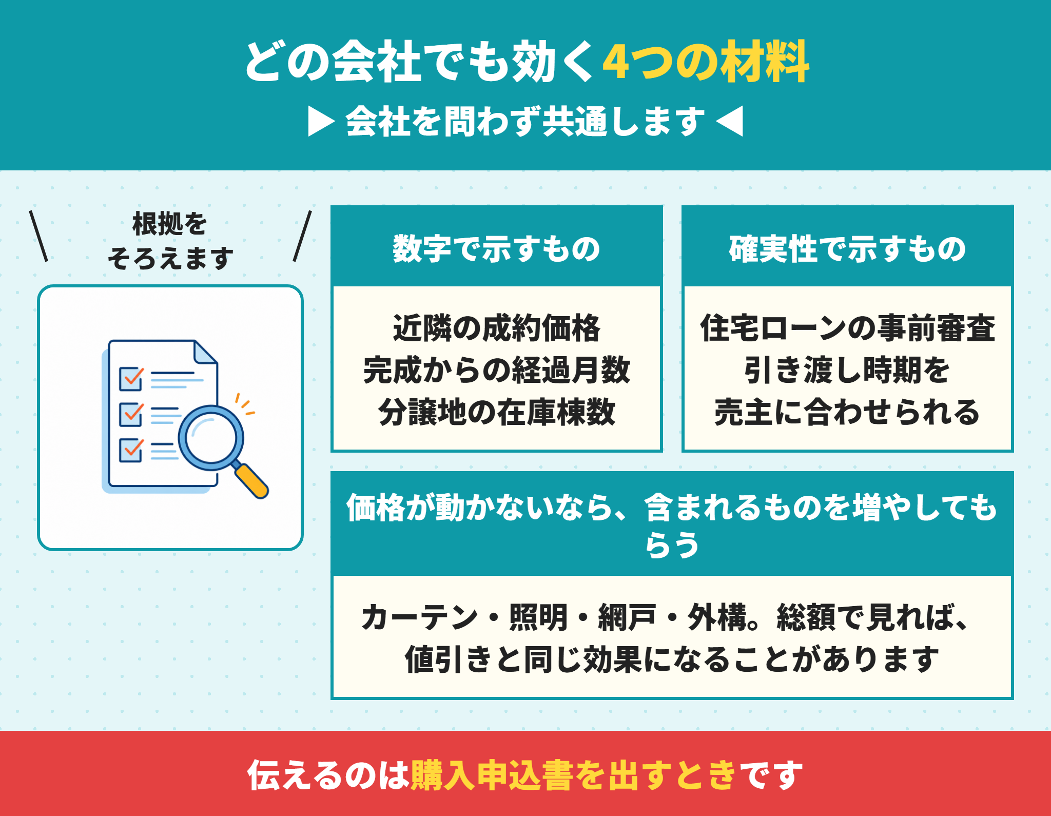 建売の値引き交渉で使える材料