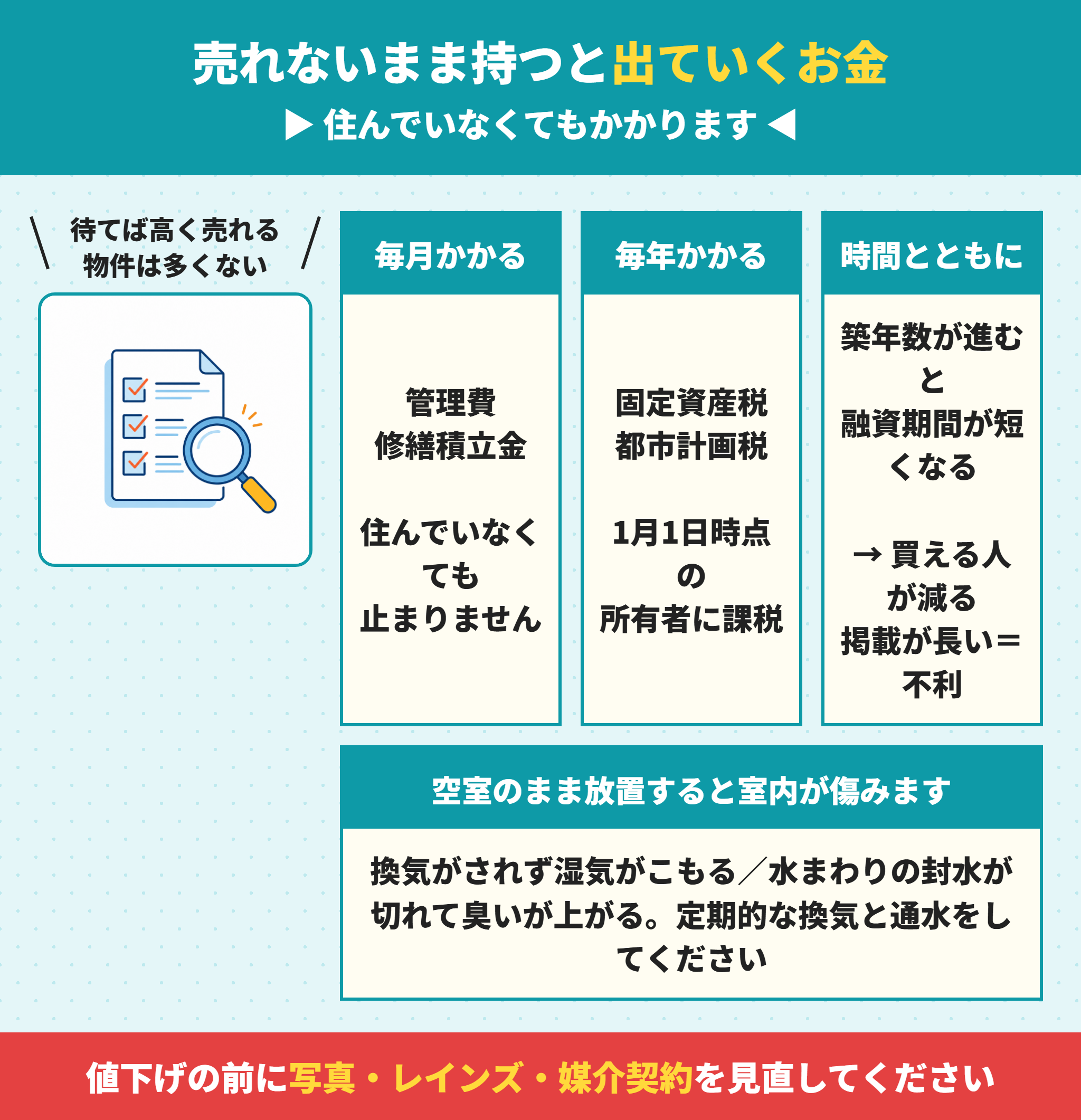 マンションが売れないまま持ち続けた場合