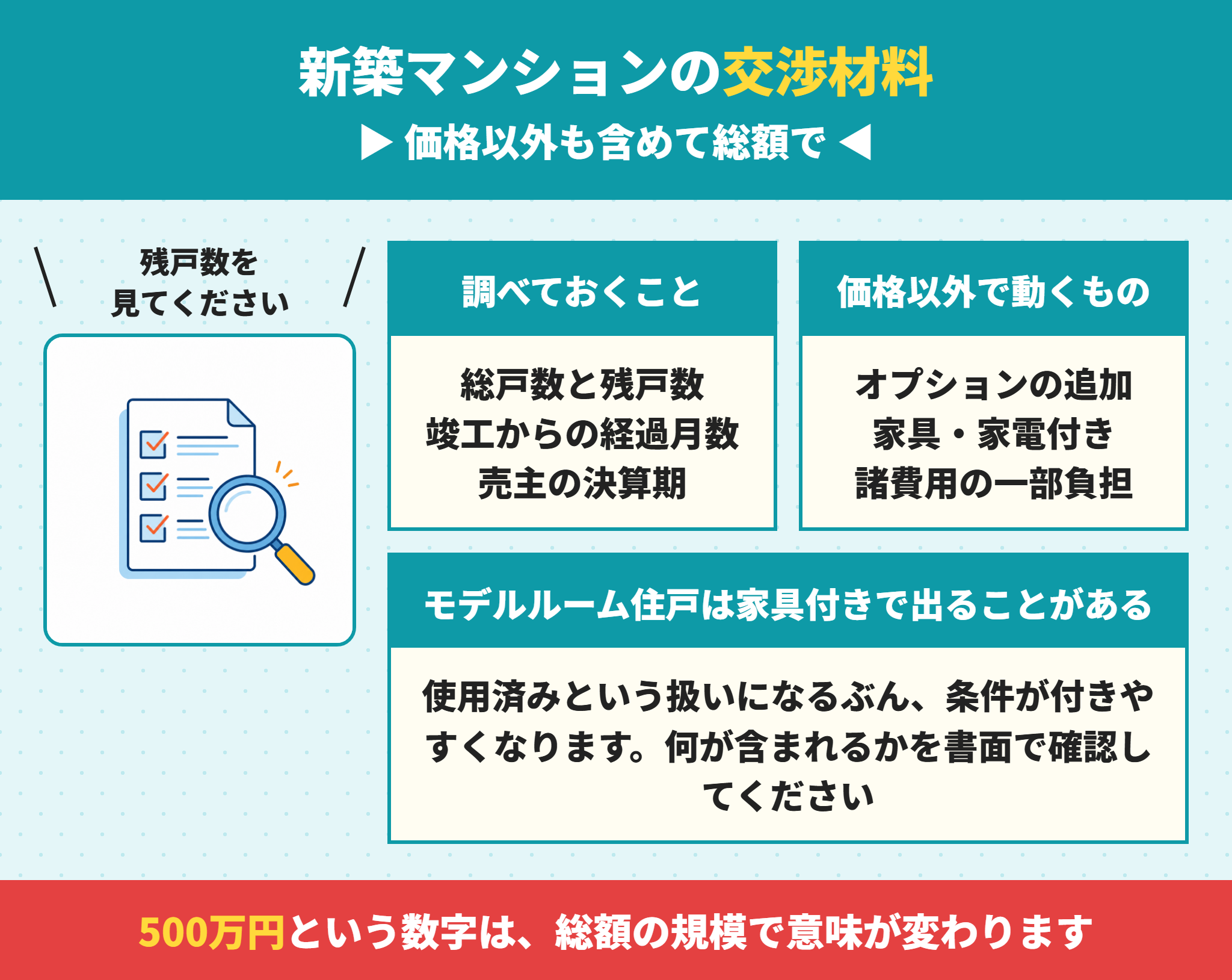 新築マンションの交渉材料