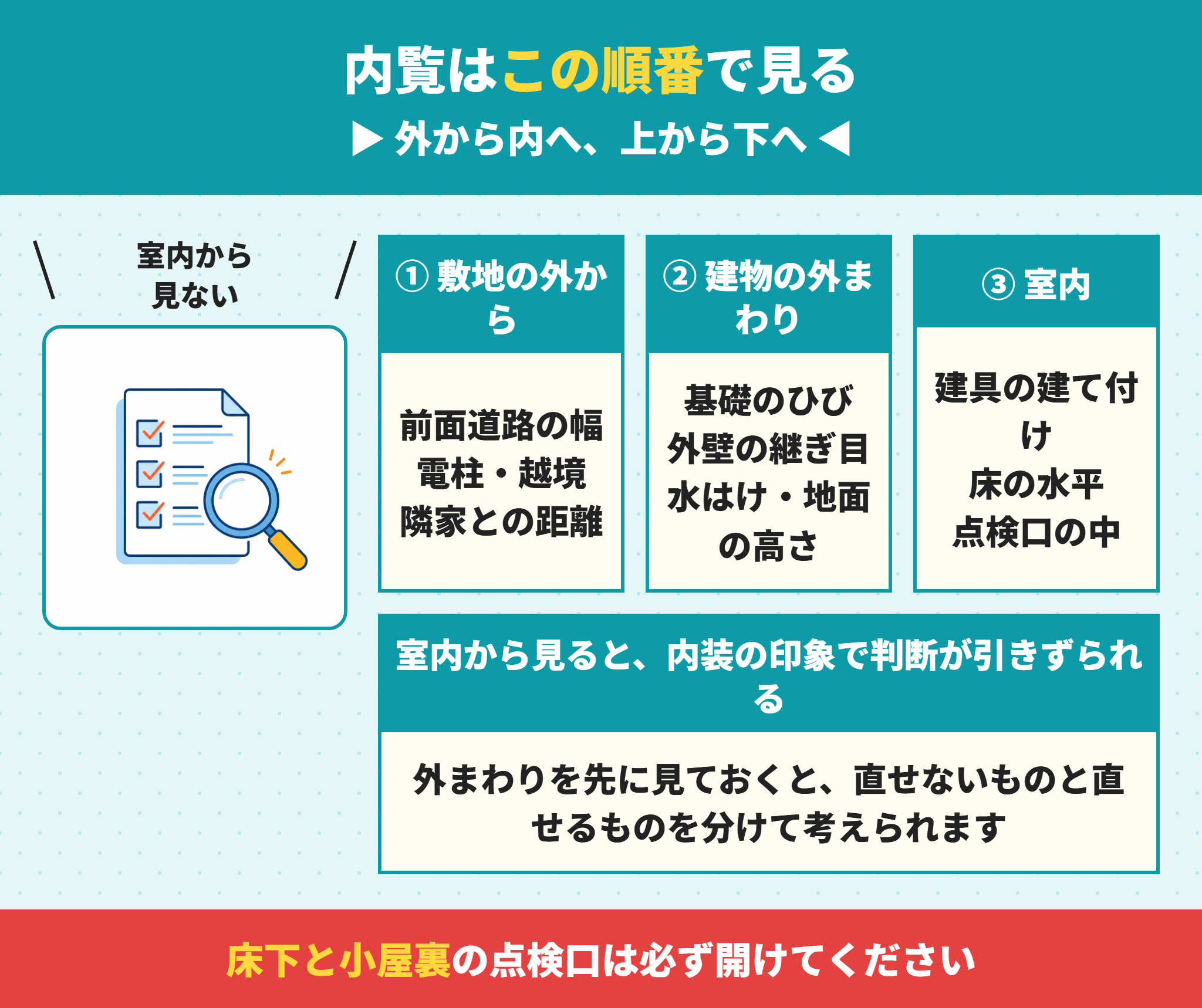 建売の内覧で見る順番