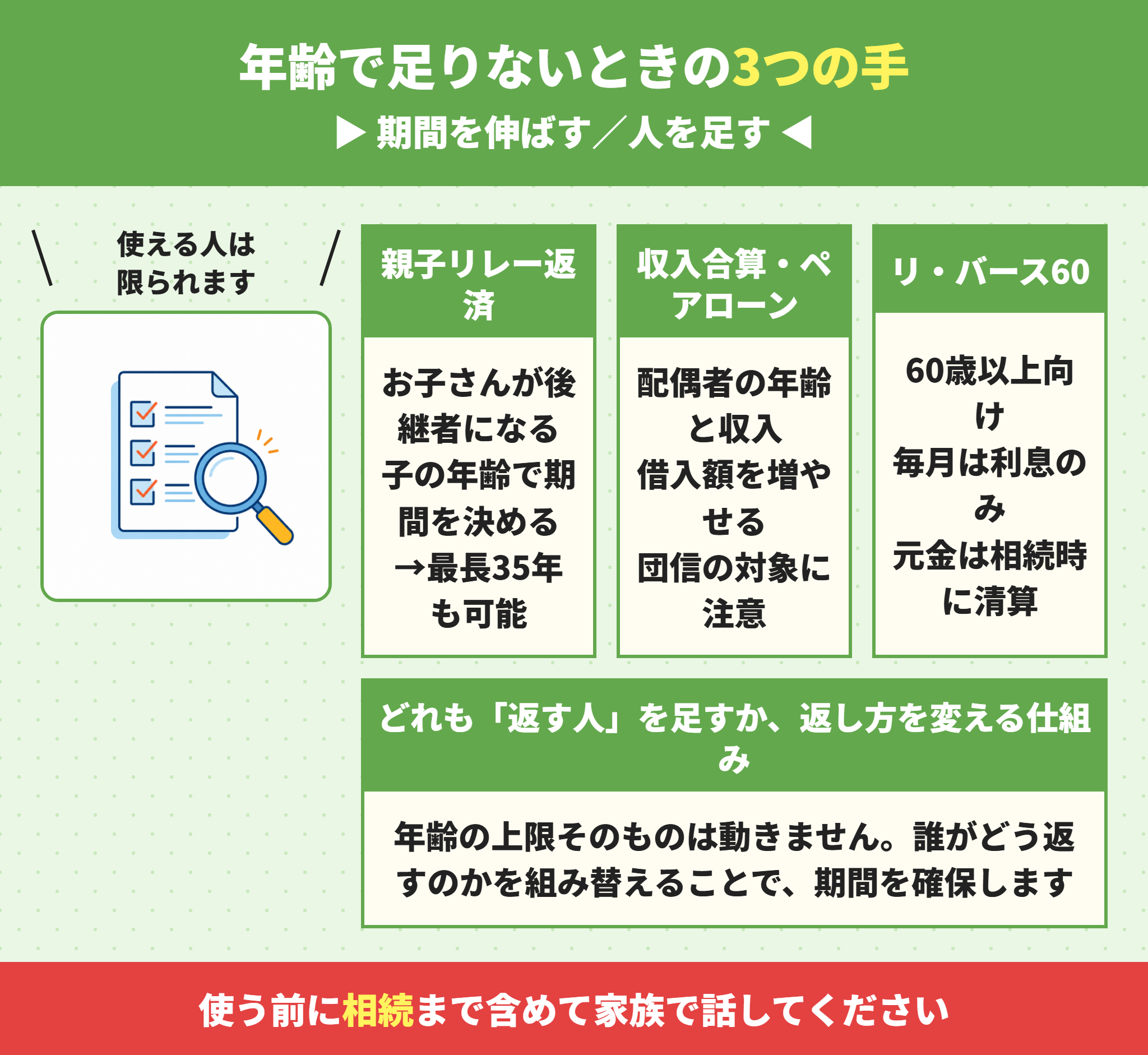 住宅ローンが年齢で足りないときの選択肢