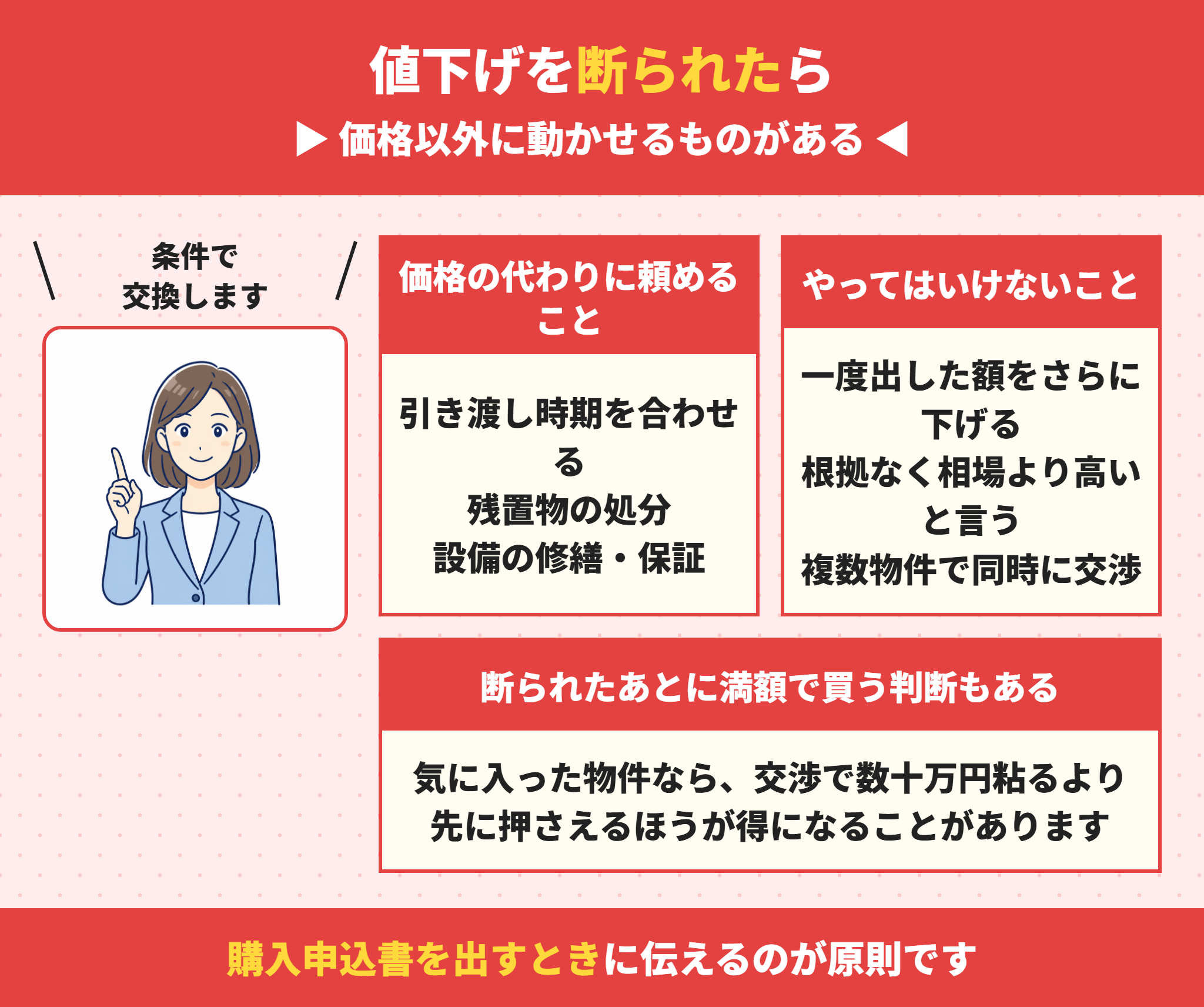 中古物件の値引きを拒否されたとき