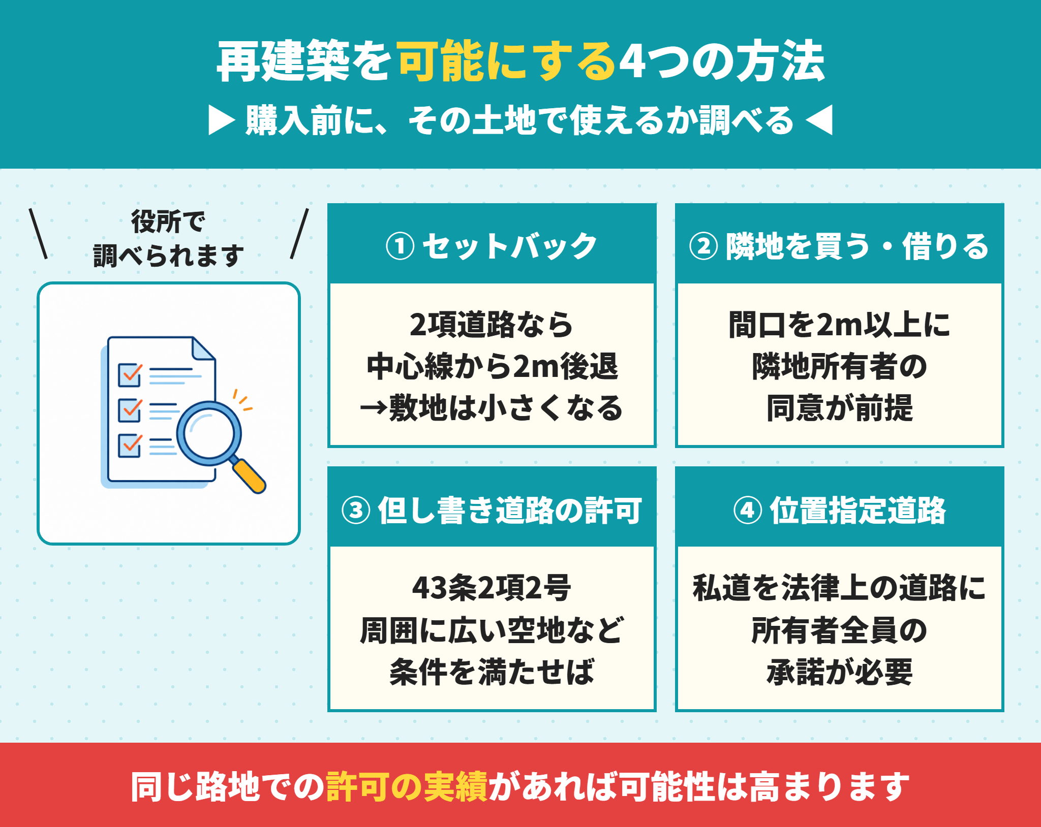 再建築不可を解消する方法