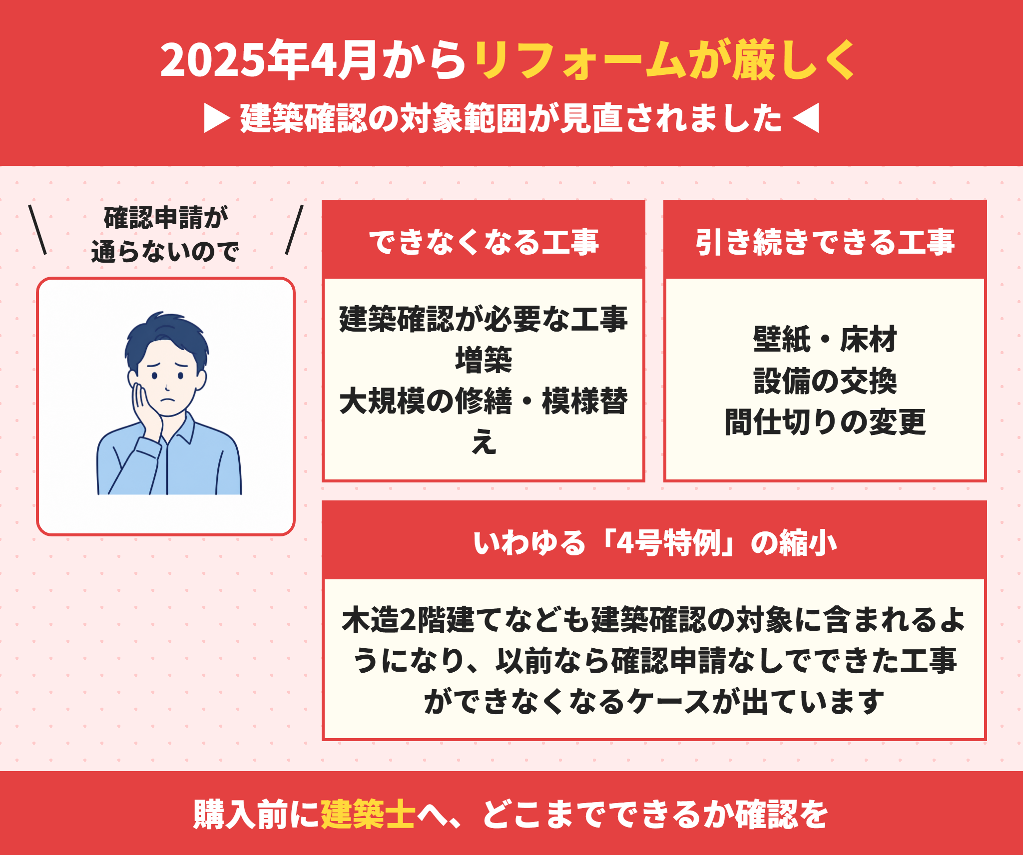 再建築不可物件のリフォームの制限