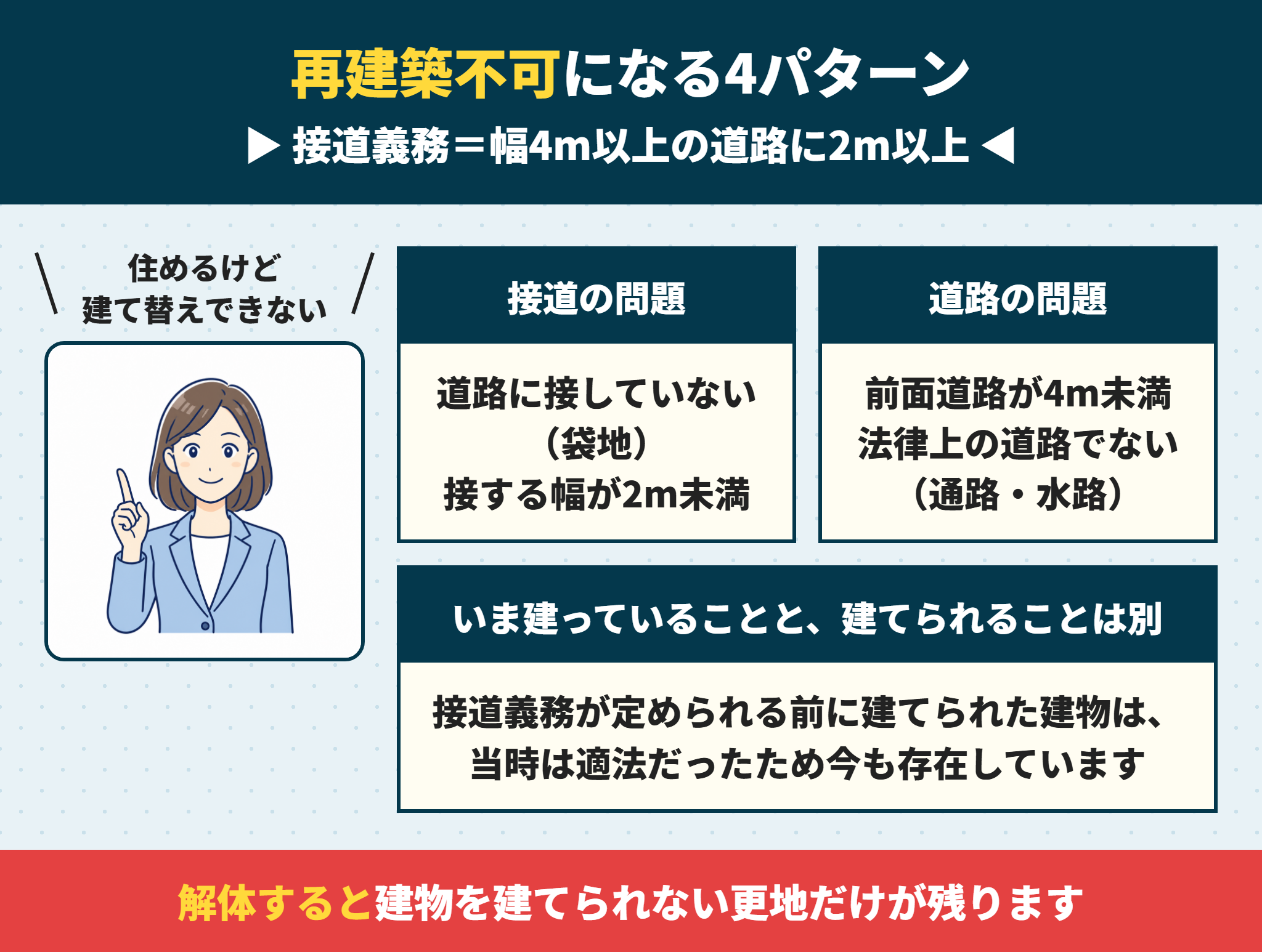 再建築不可になる4つのパターン