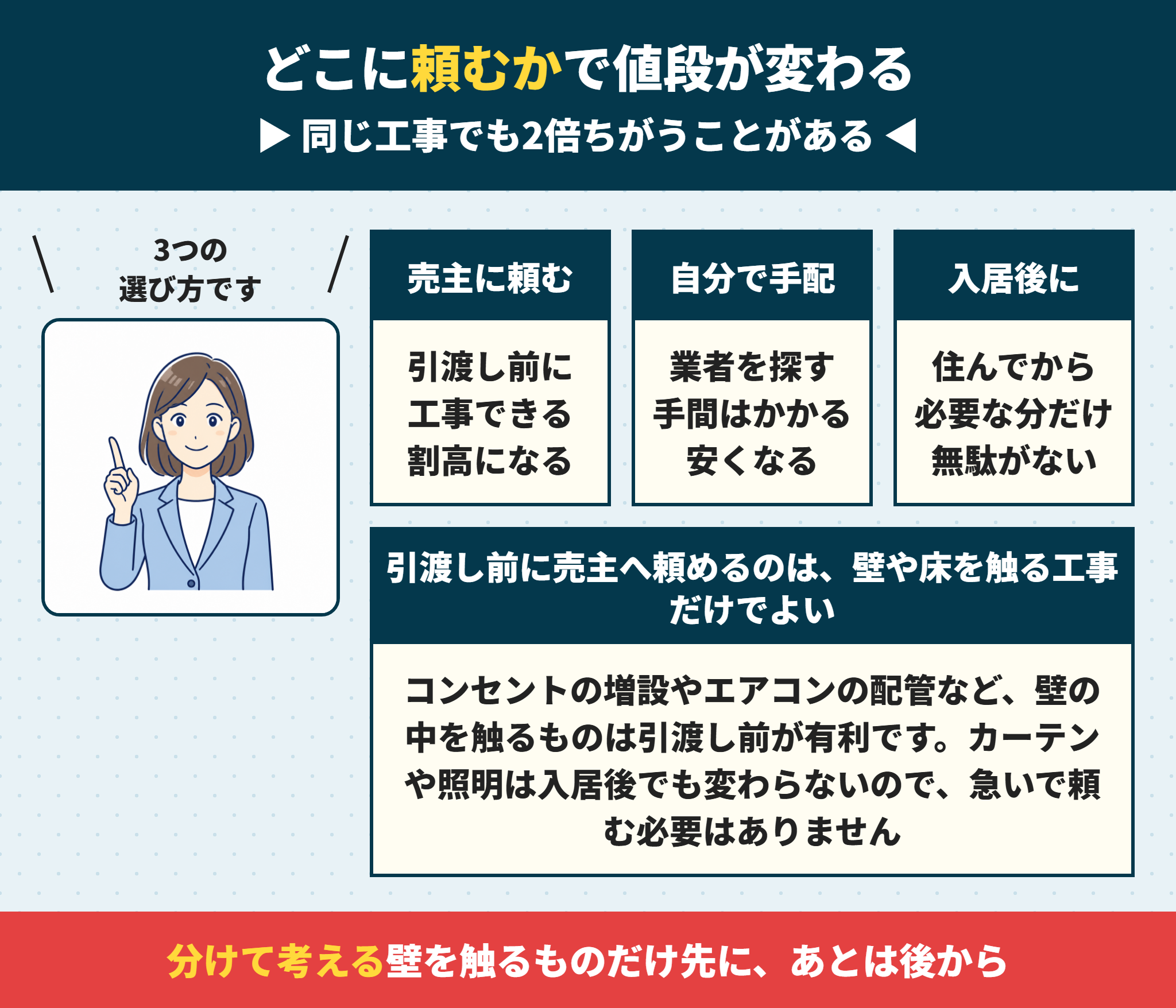 建売のオプションをどこに頼むか