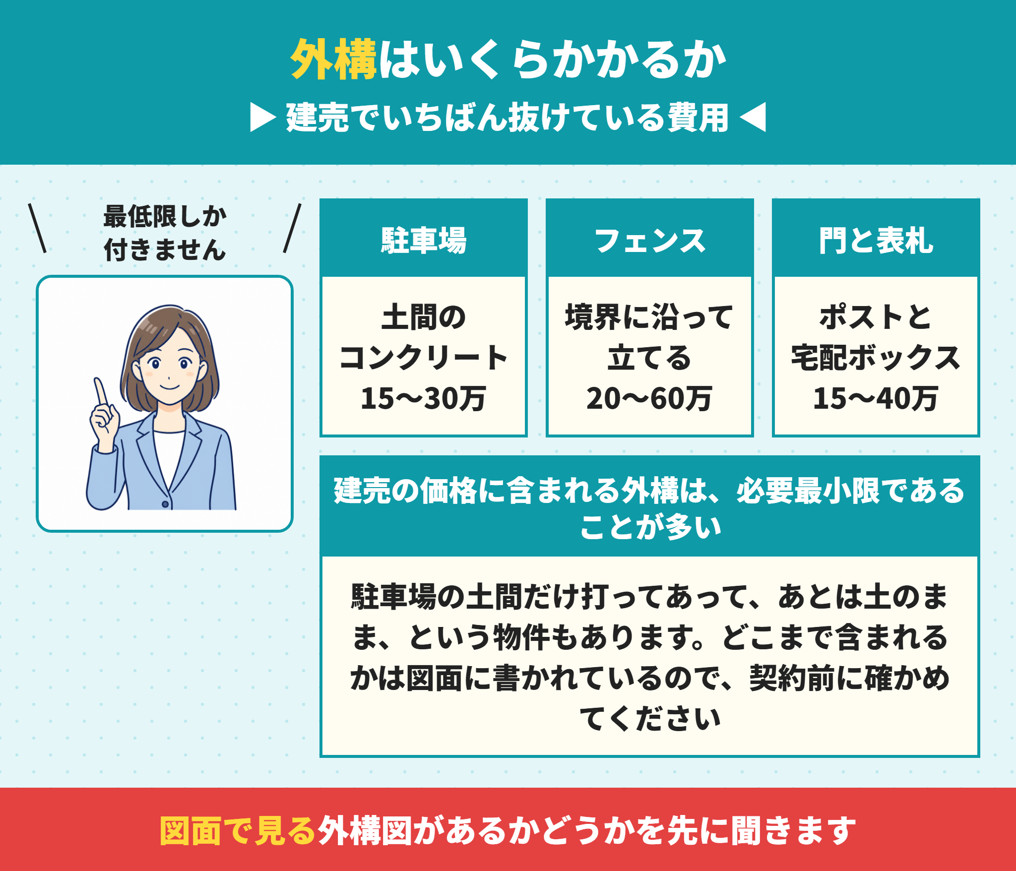 建売の外構費用の相場