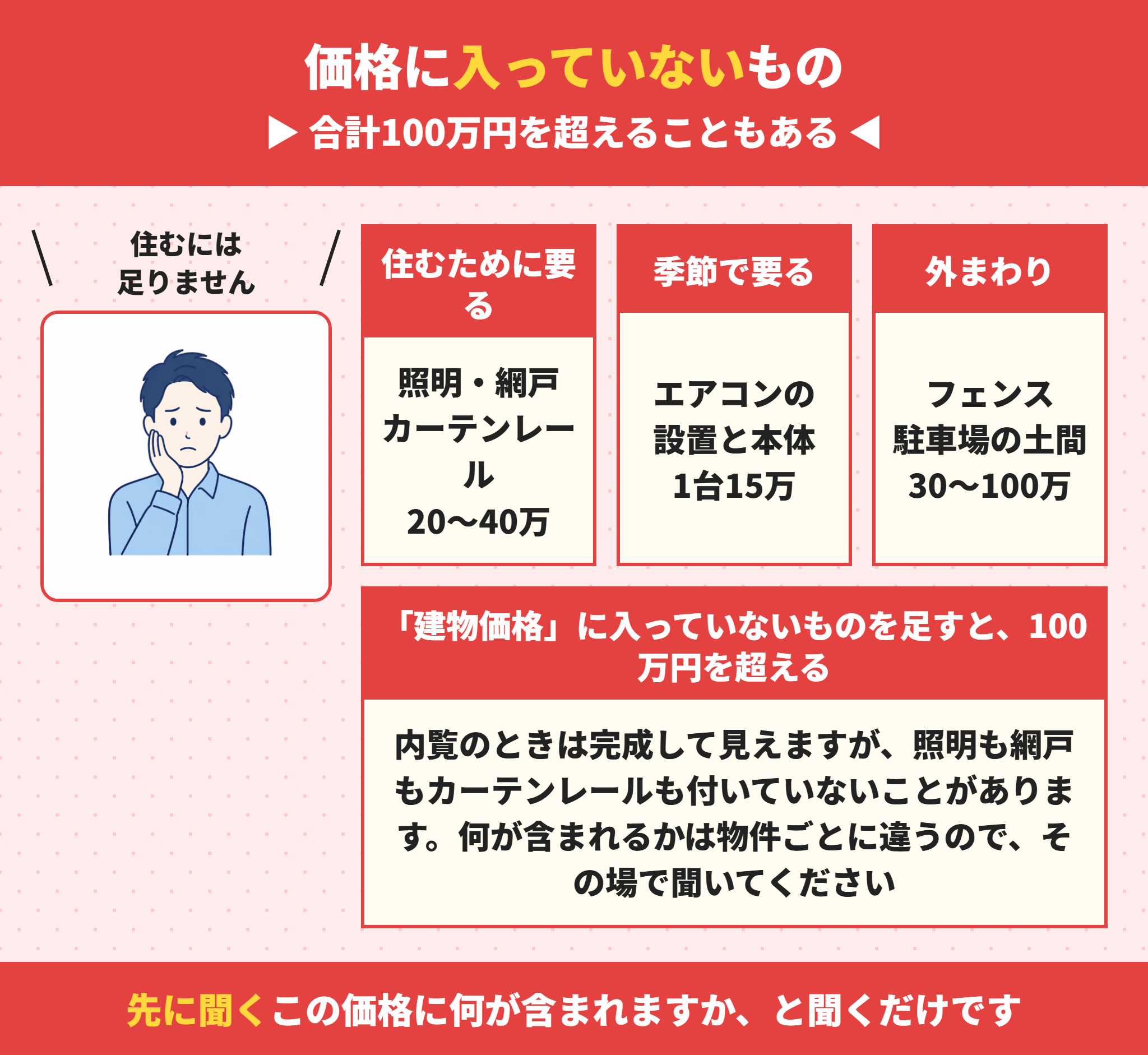 建売の価格に含まれないものの一覧