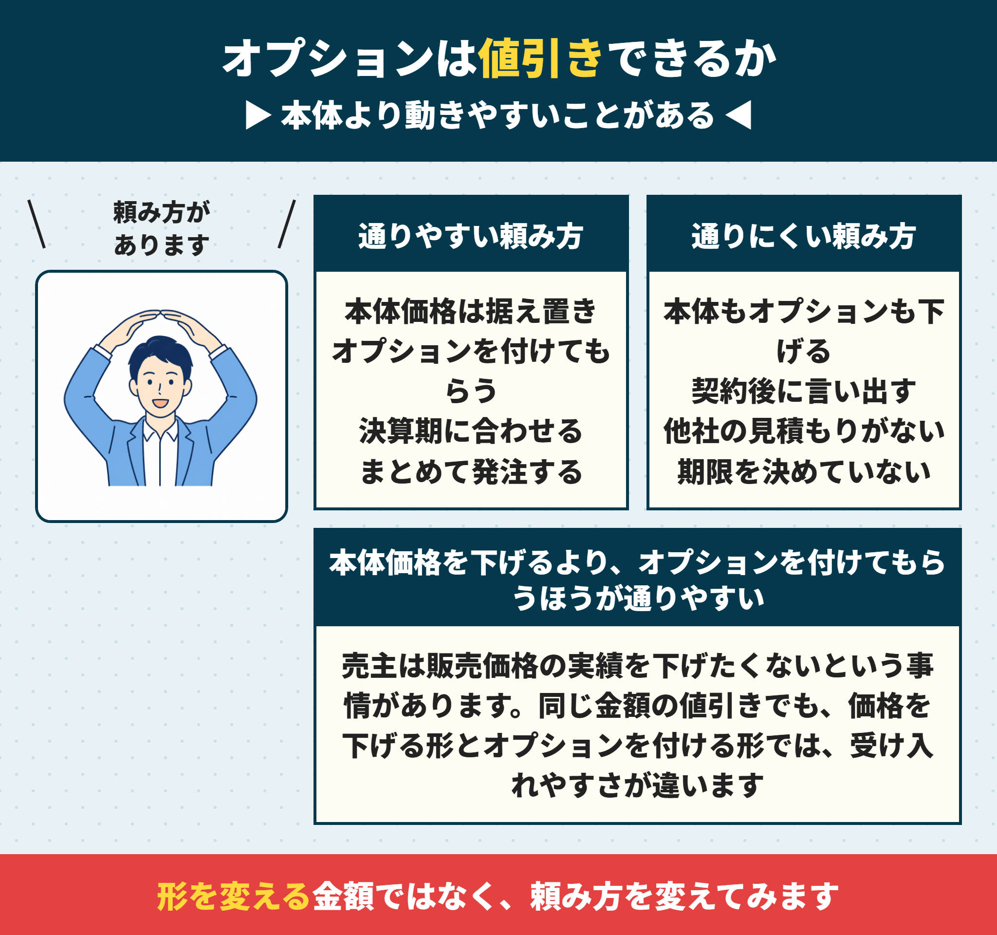 建売のオプションの値引き交渉