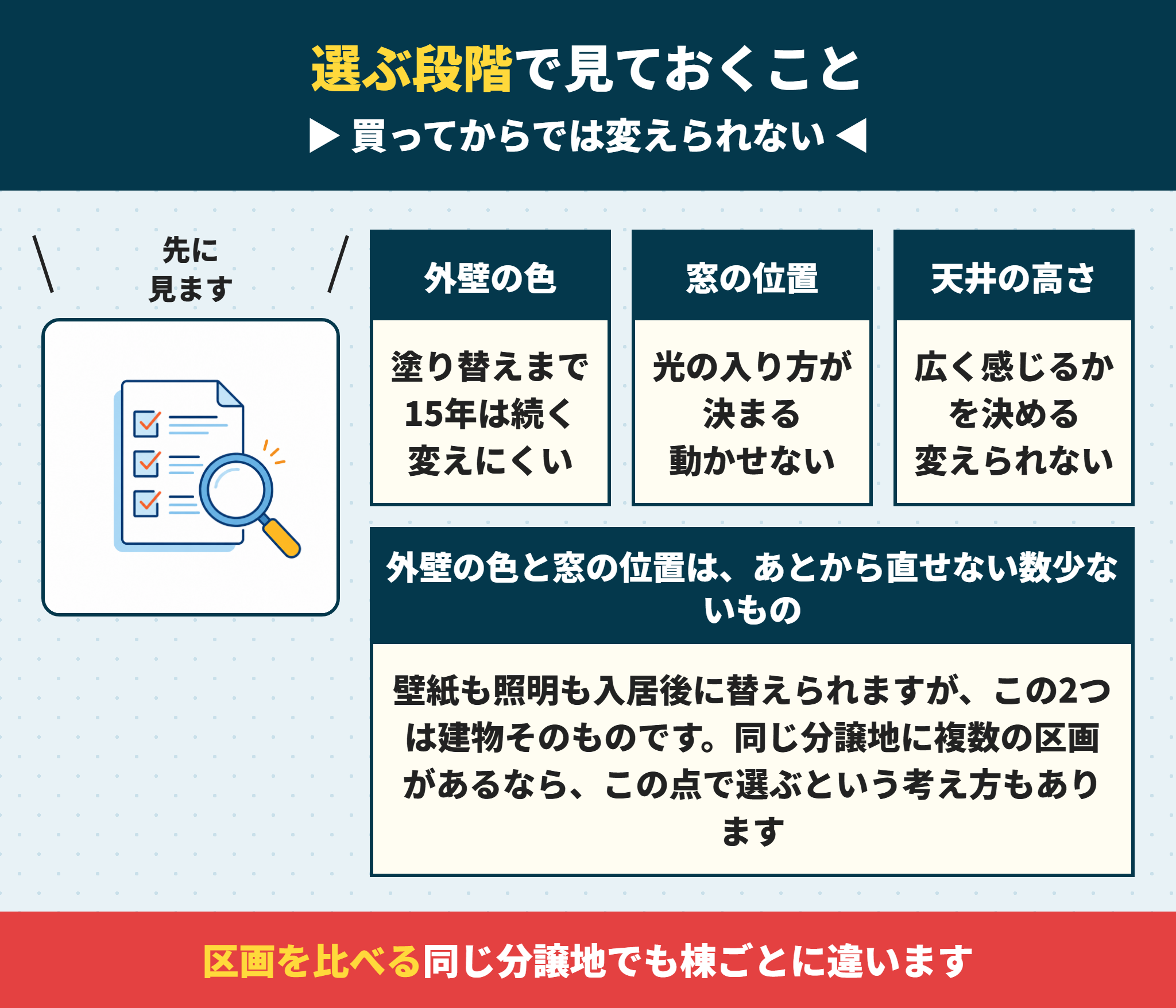 建売を選ぶ段階で見るべき場所