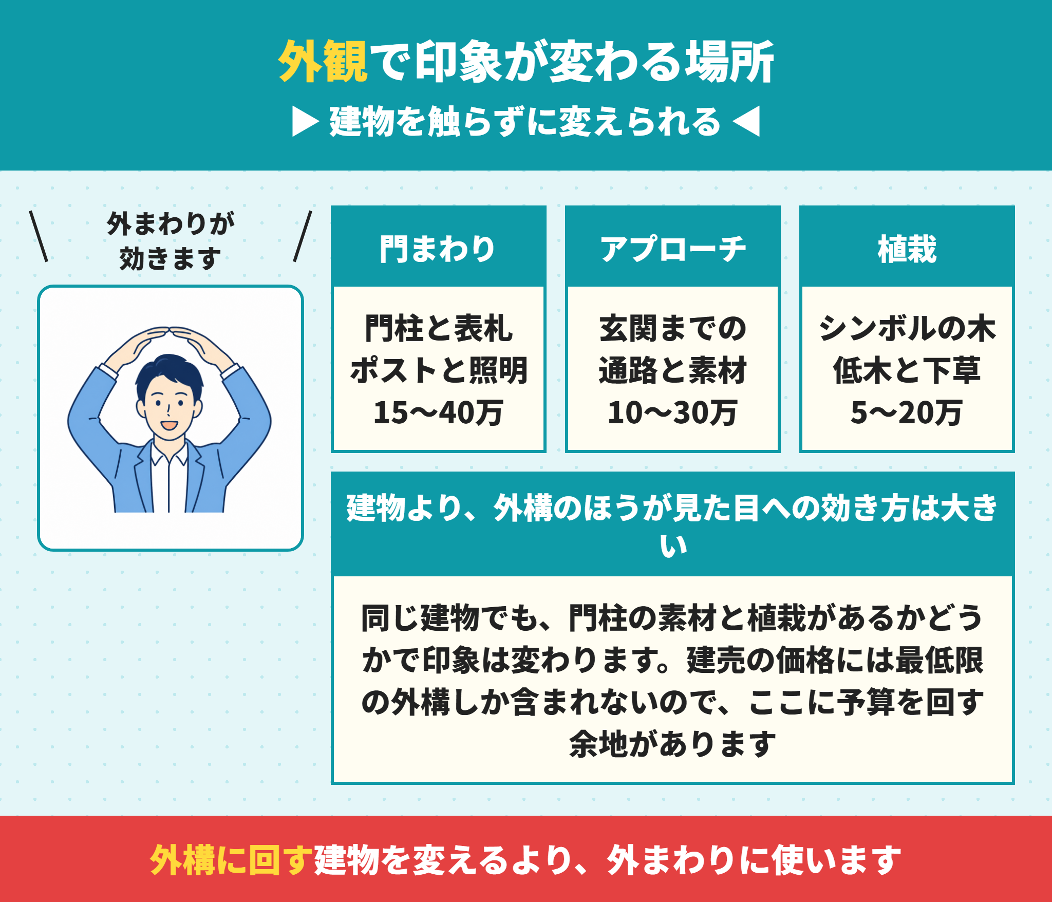 建売の外構で印象が変わる場所