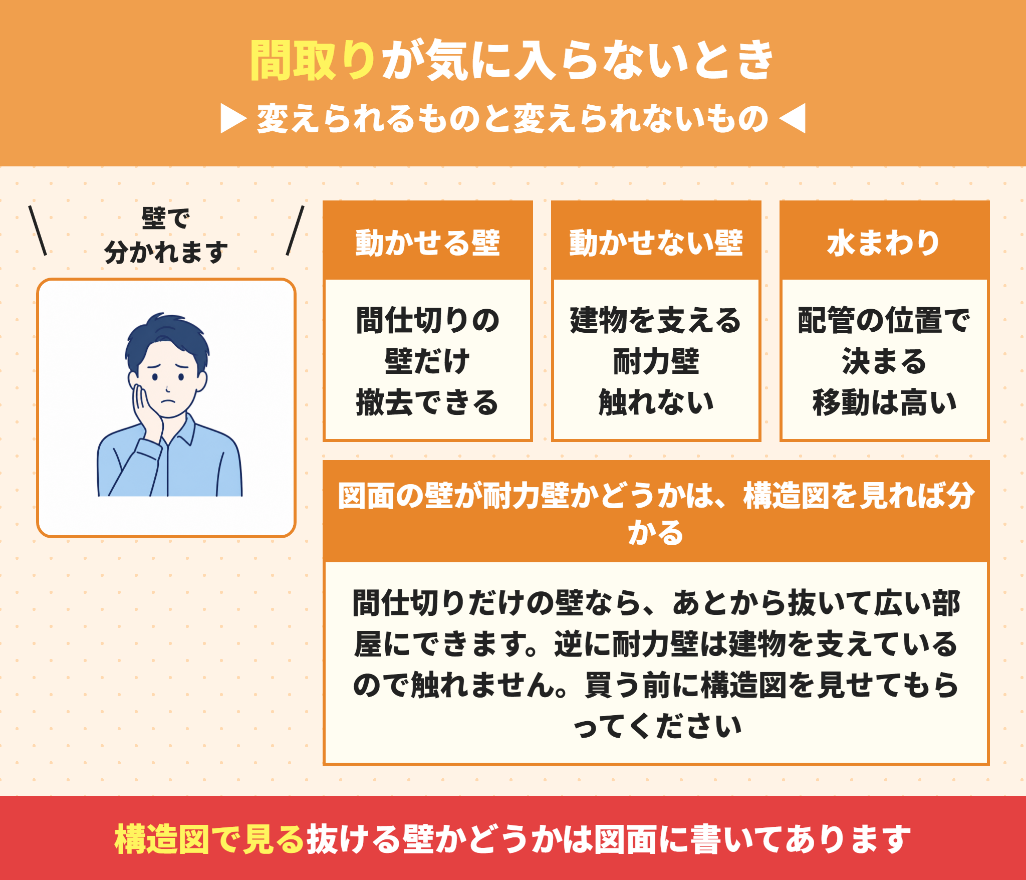 建売の間取りを変えられるか