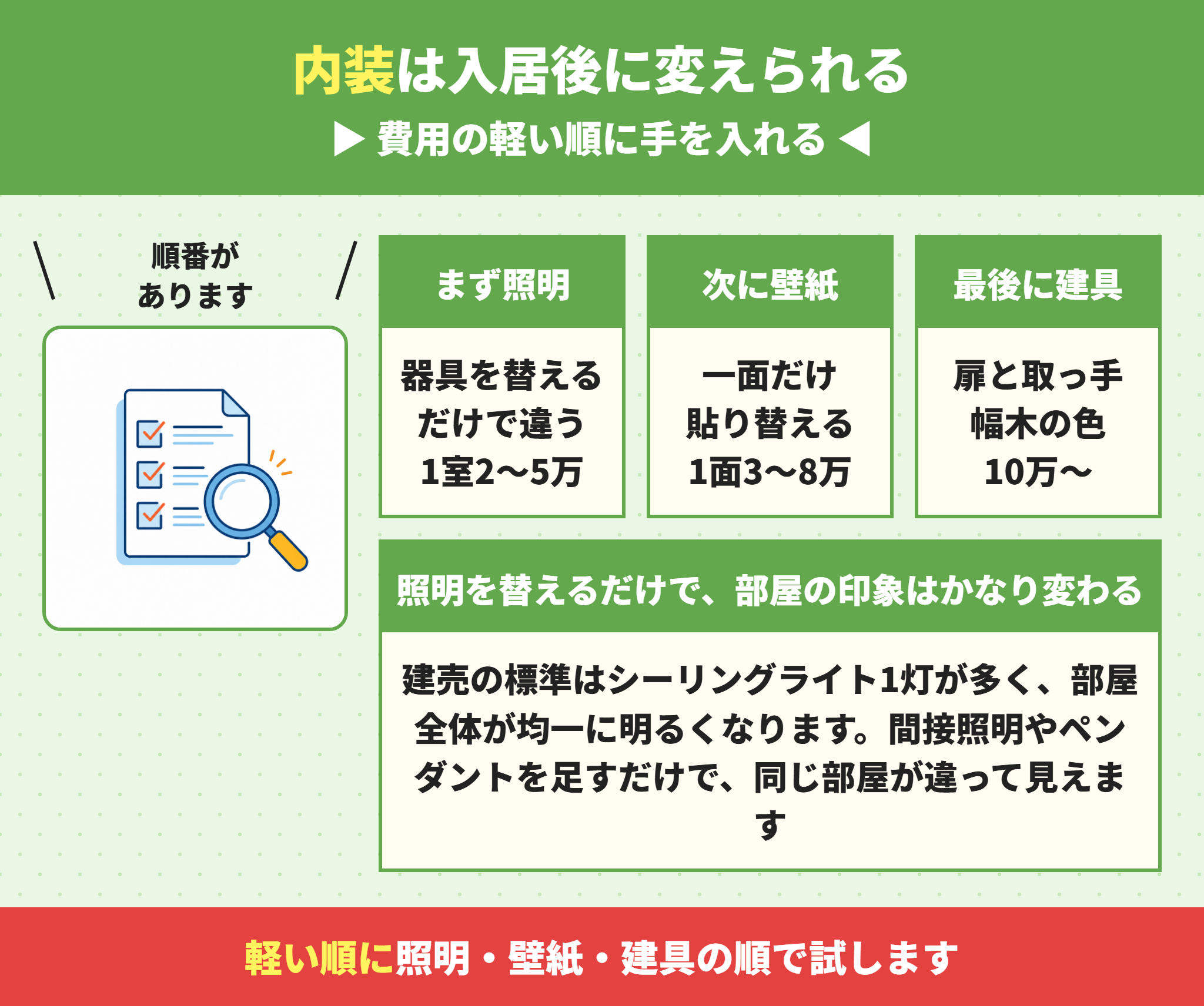 建売の内装を変える順番
