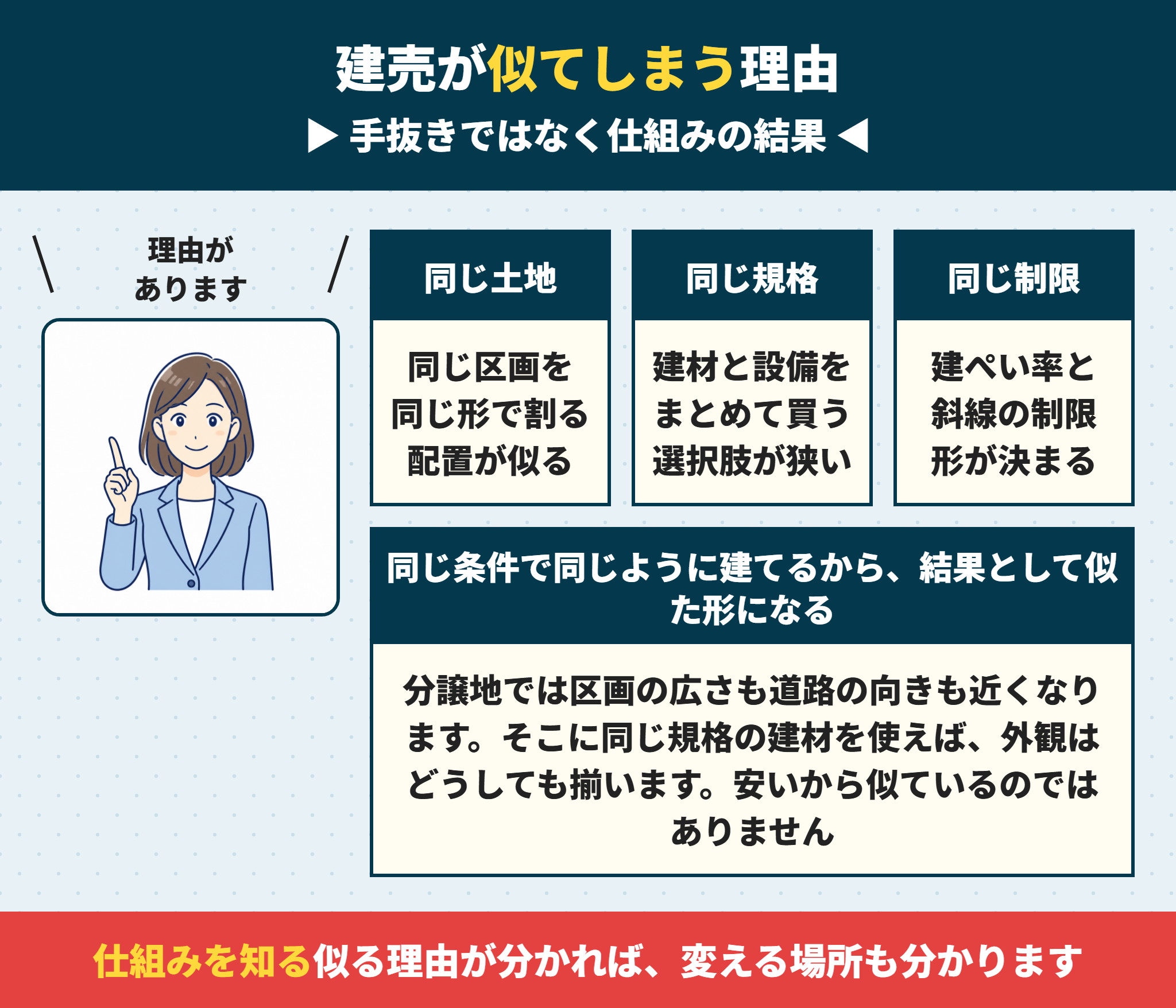 建売の外観が似る理由