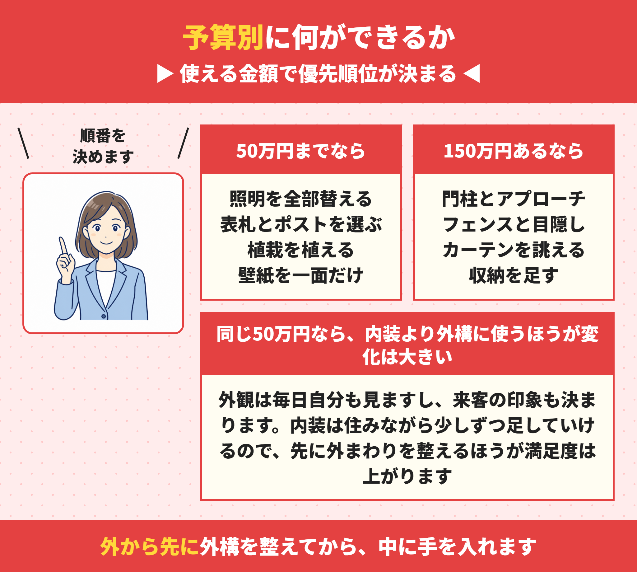 建売をおしゃれにする予算別の優先順位