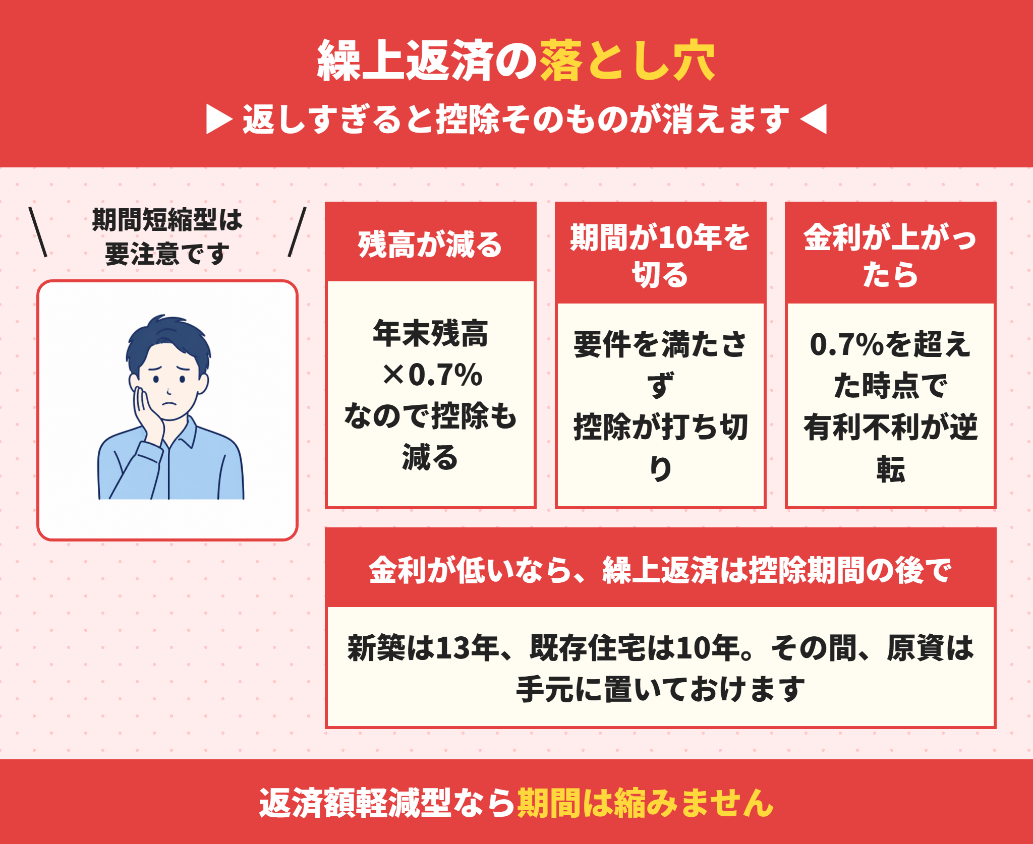 住宅ローン減税の期間中に繰上返済すべきか