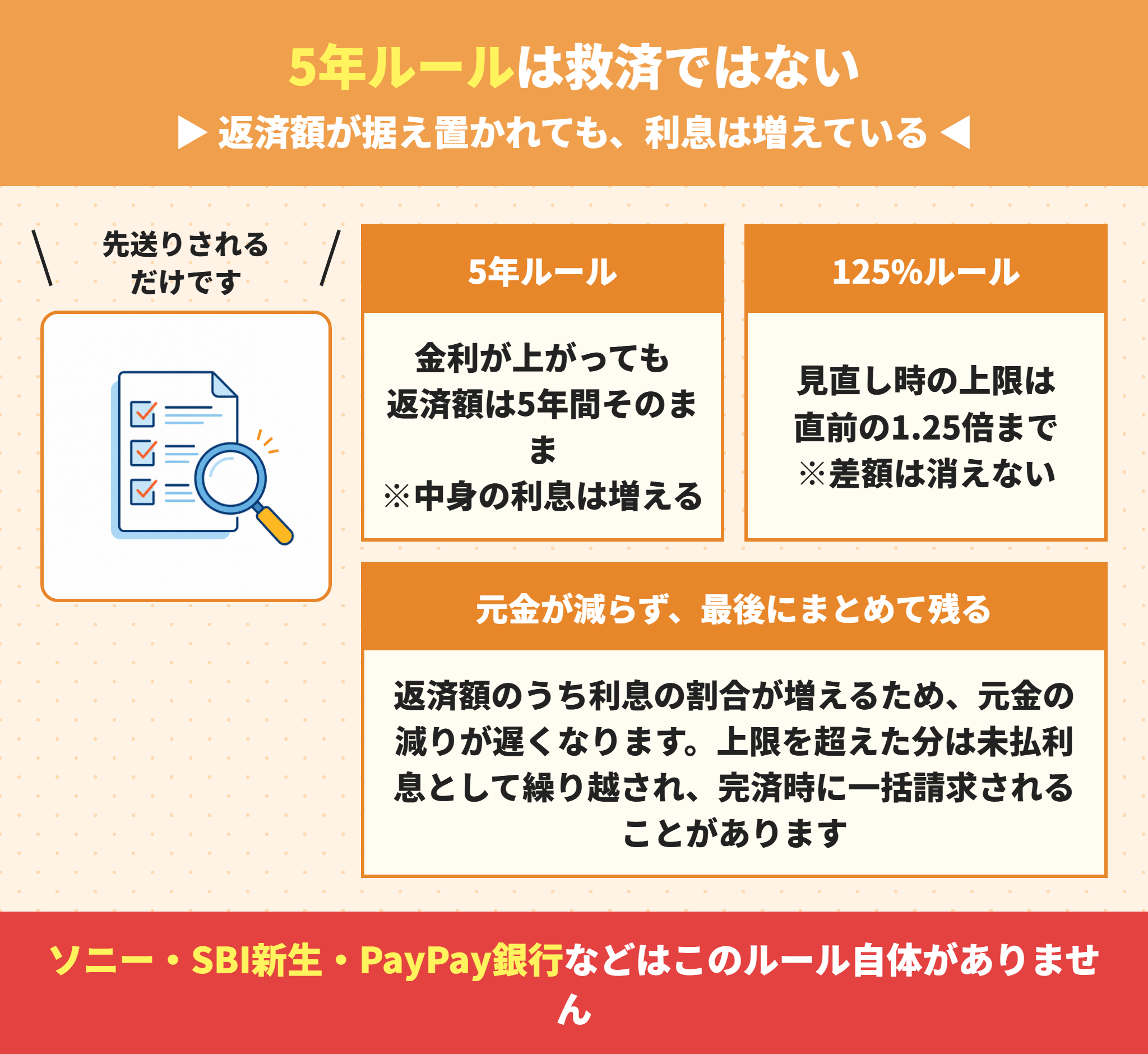 変動金利の5年ルールと125%ルールの仕組み