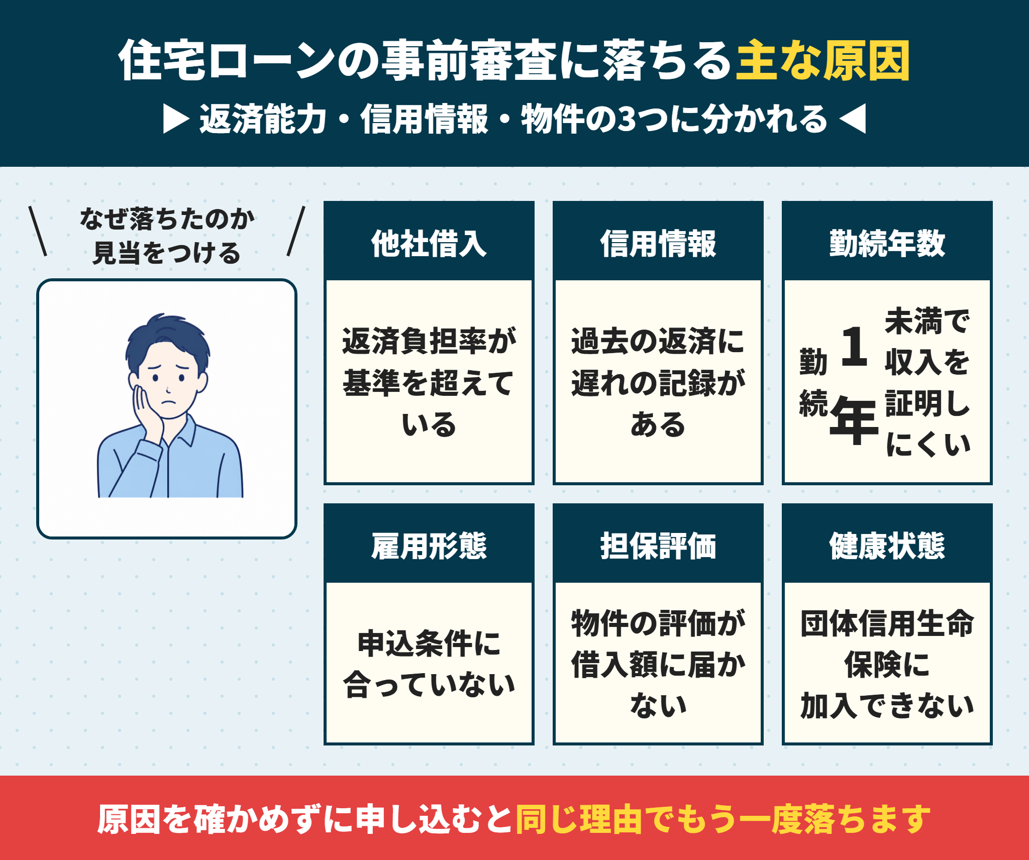 住宅ローンの事前審査に落ちる主な原因