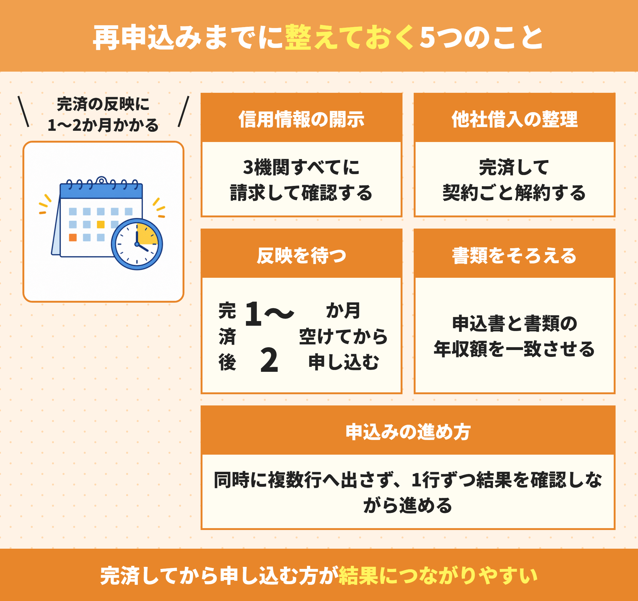 住宅ローンの再申込みまでに整えておくこと