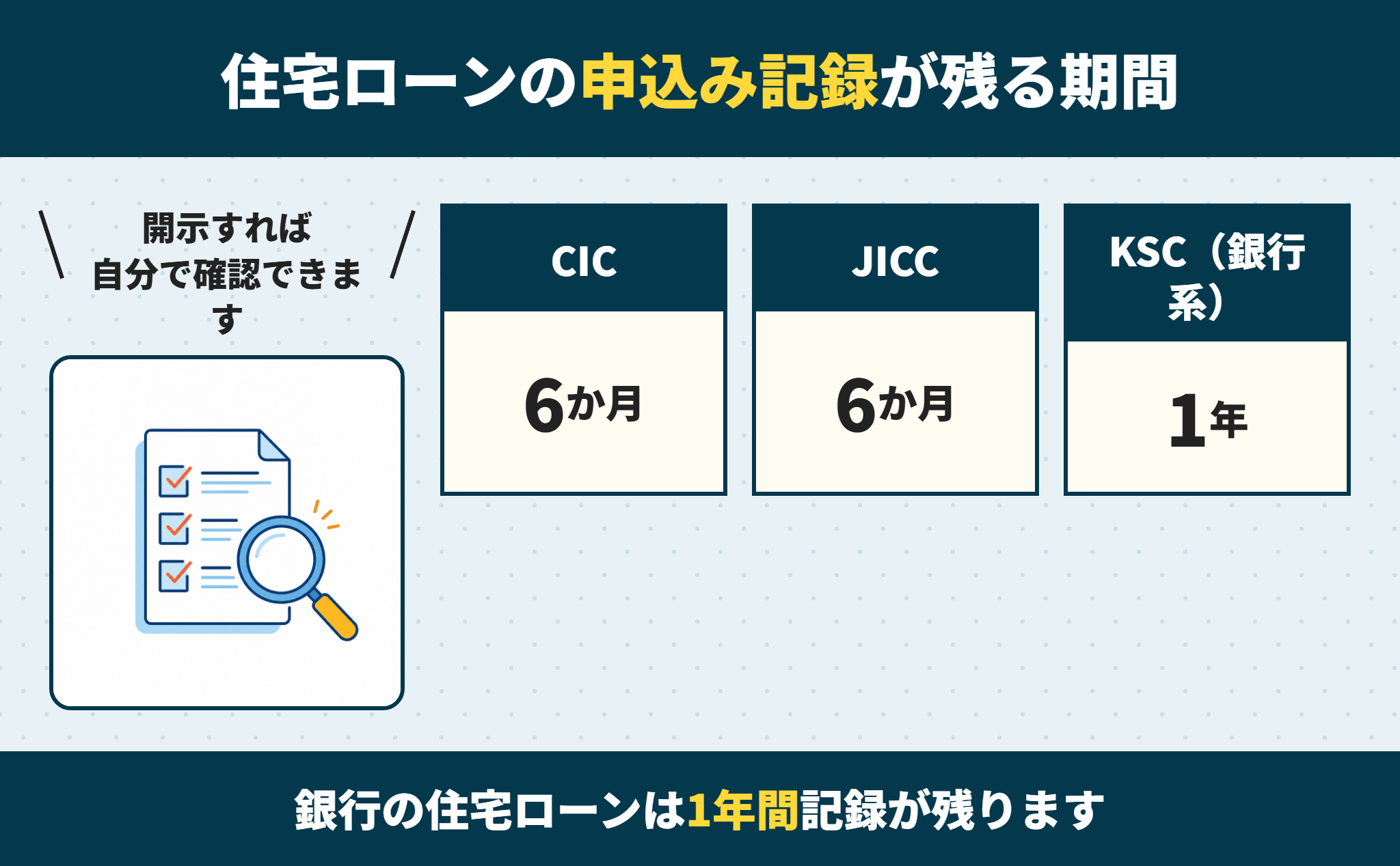 住宅ローンの申込み記録が信用情報に残る期間