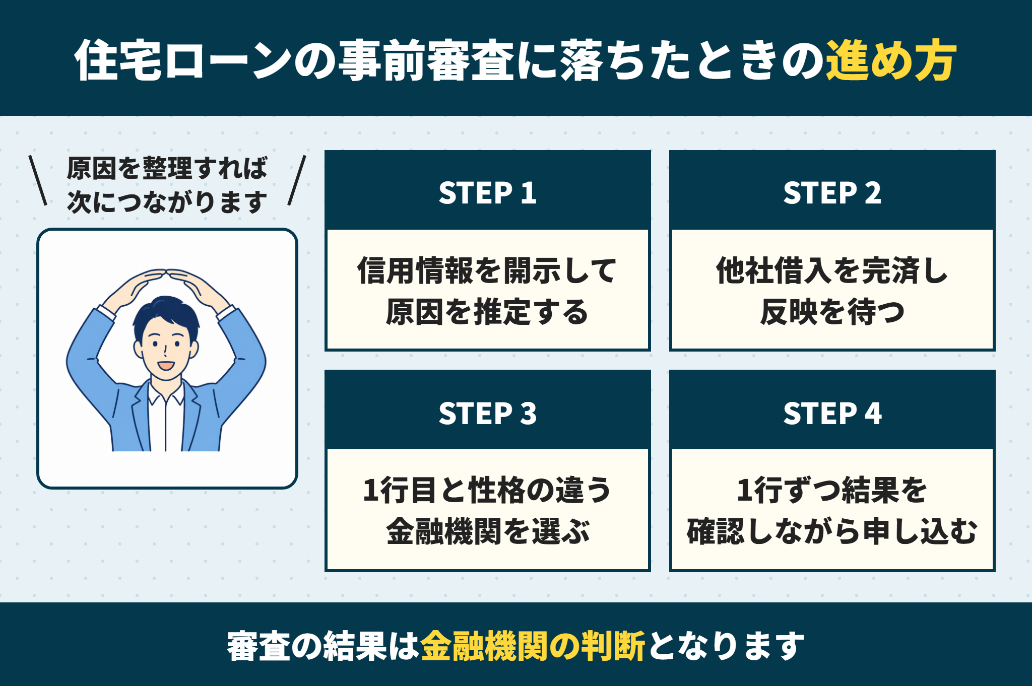 住宅ローンの事前審査に落ちたときの進め方