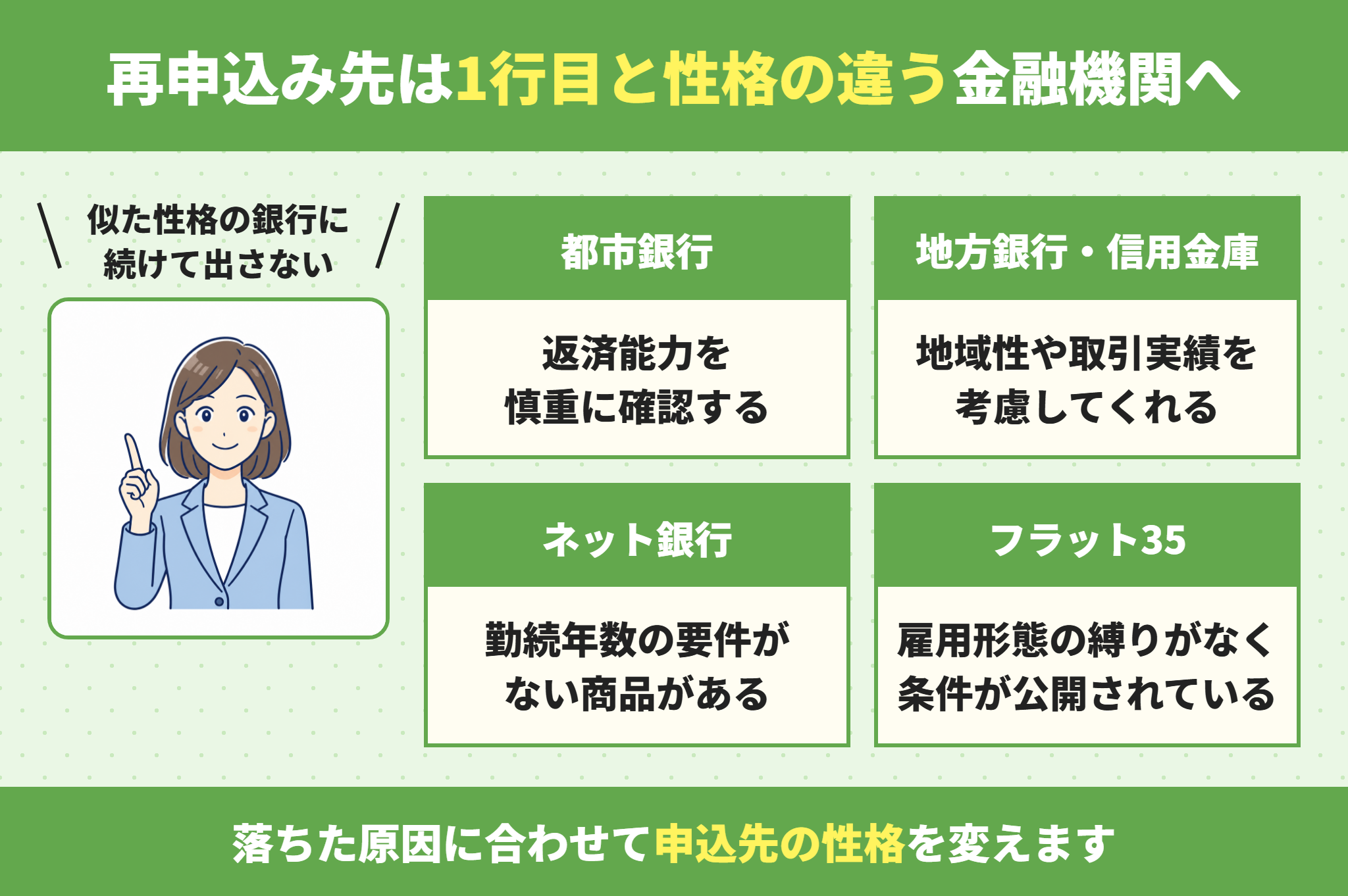 住宅ローンの再申込み先の選び方