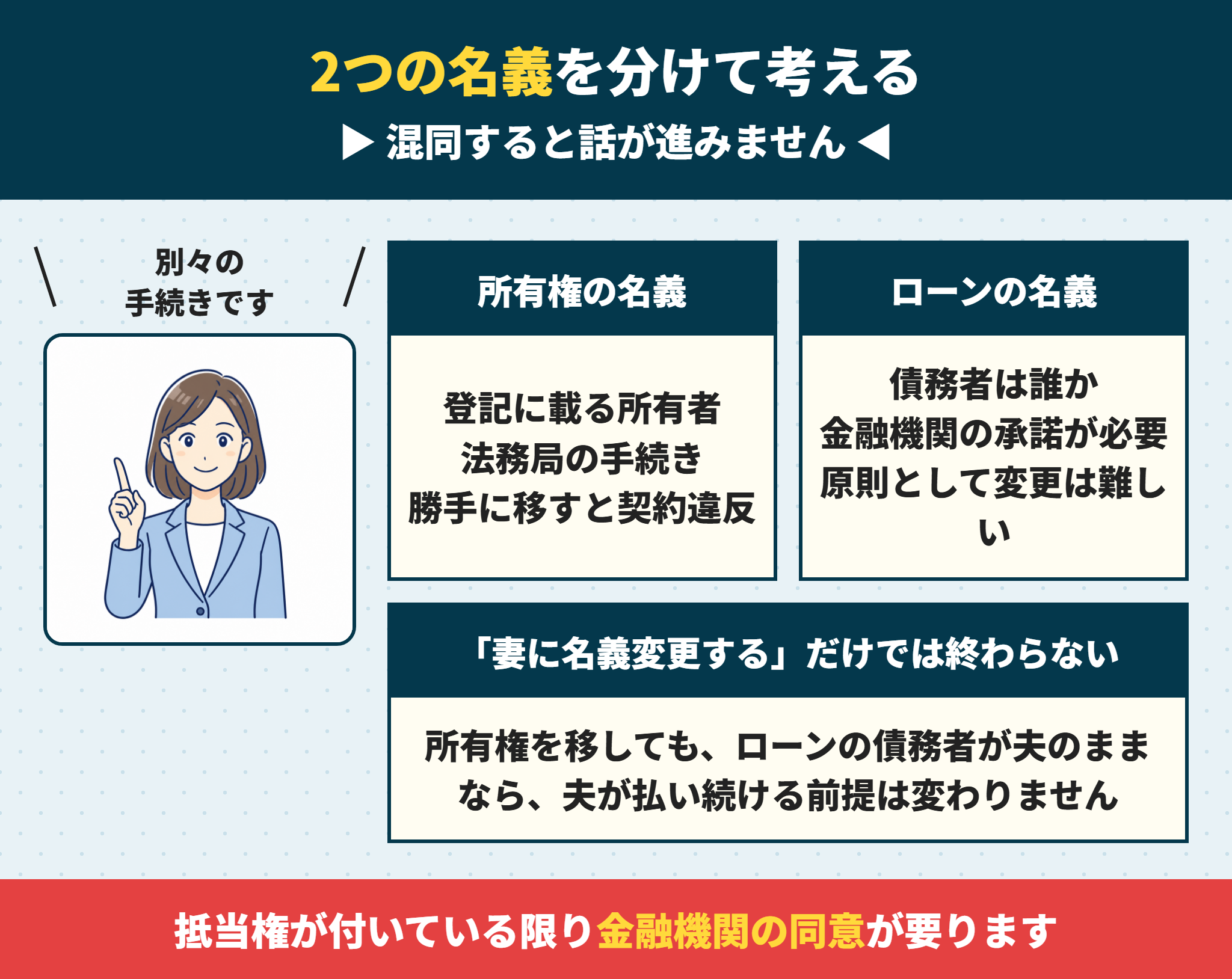 離婚で問題になる2つの名義