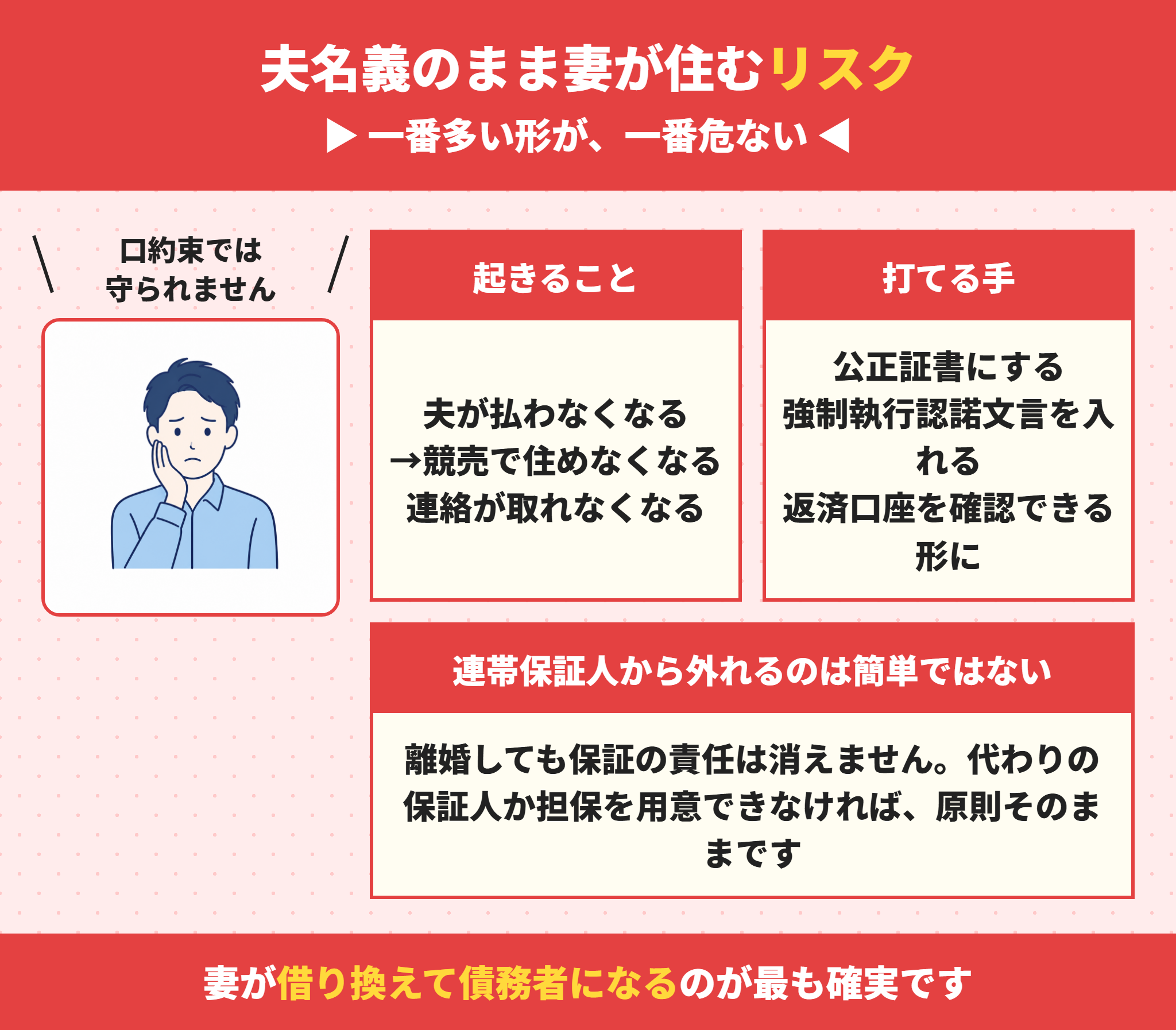 夫名義の住宅ローンのまま妻が住むリスク