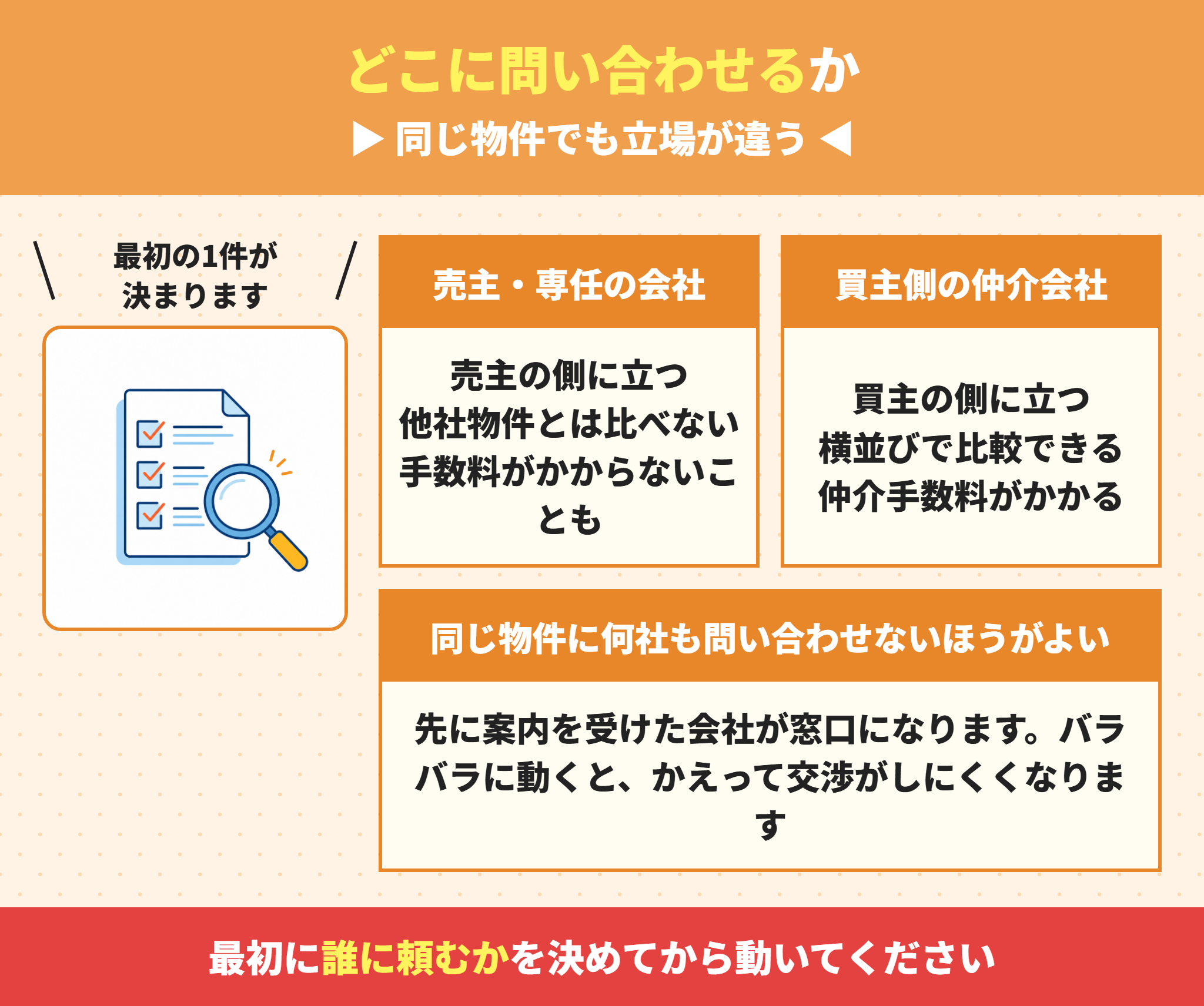 建売の問い合わせ先
