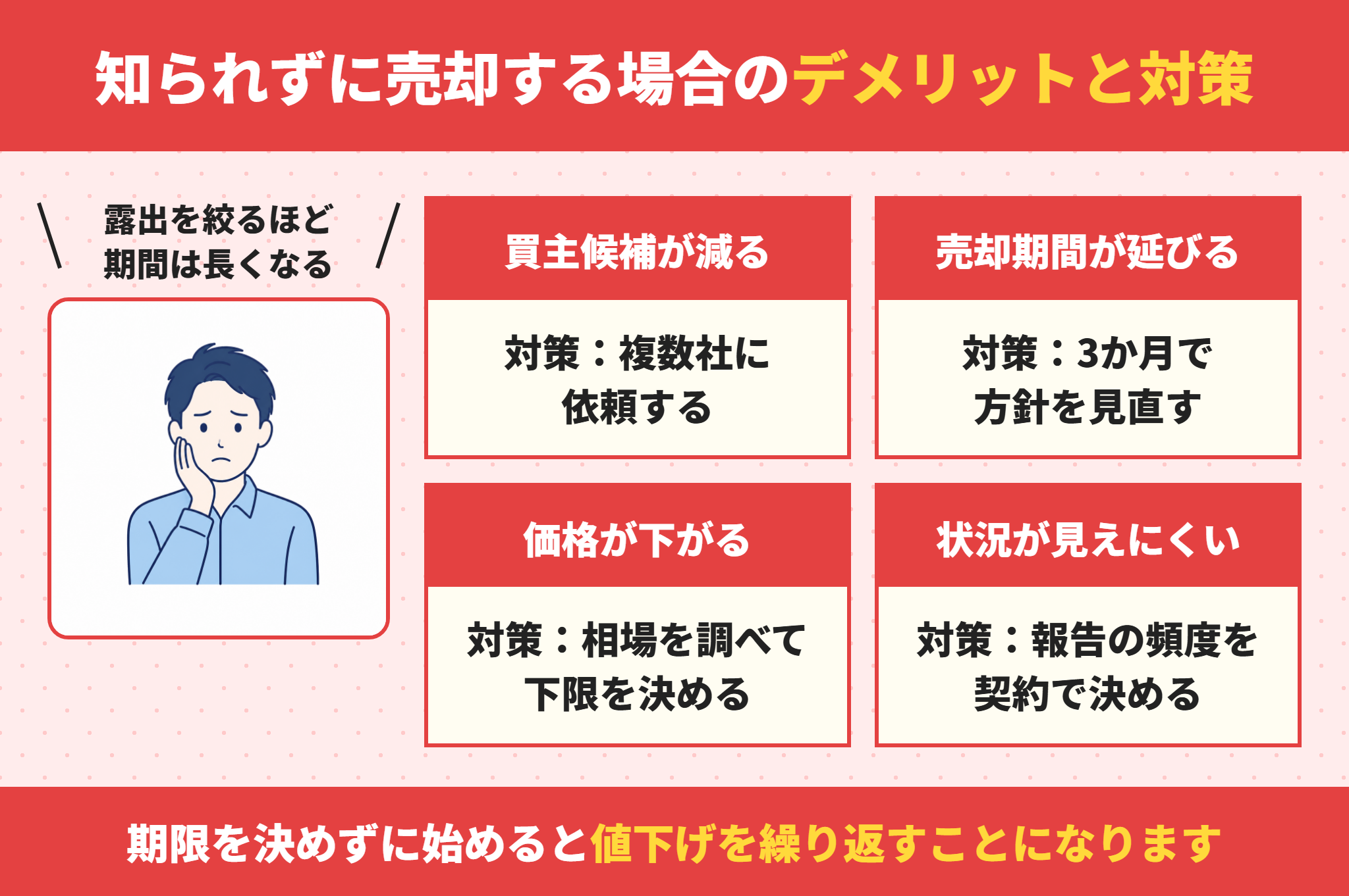 知られずに不動産を売却する場合のデメリットと対策