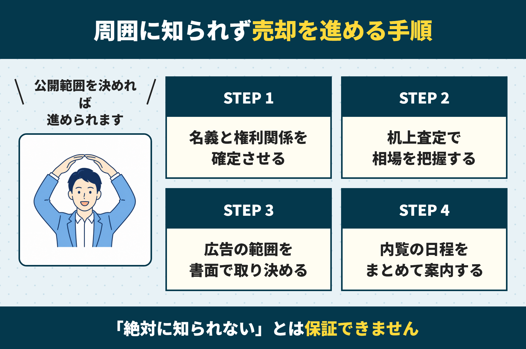不動産の売却は公開範囲を先に決めれば周囲に知られにくく進められる