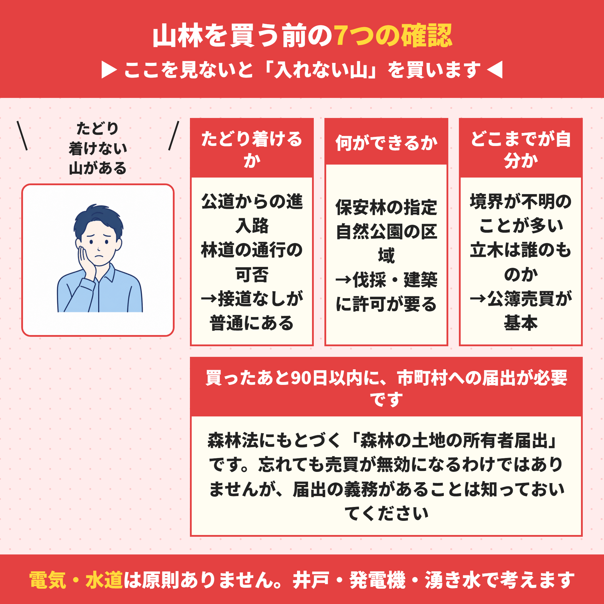 山林を買う前の確認事項