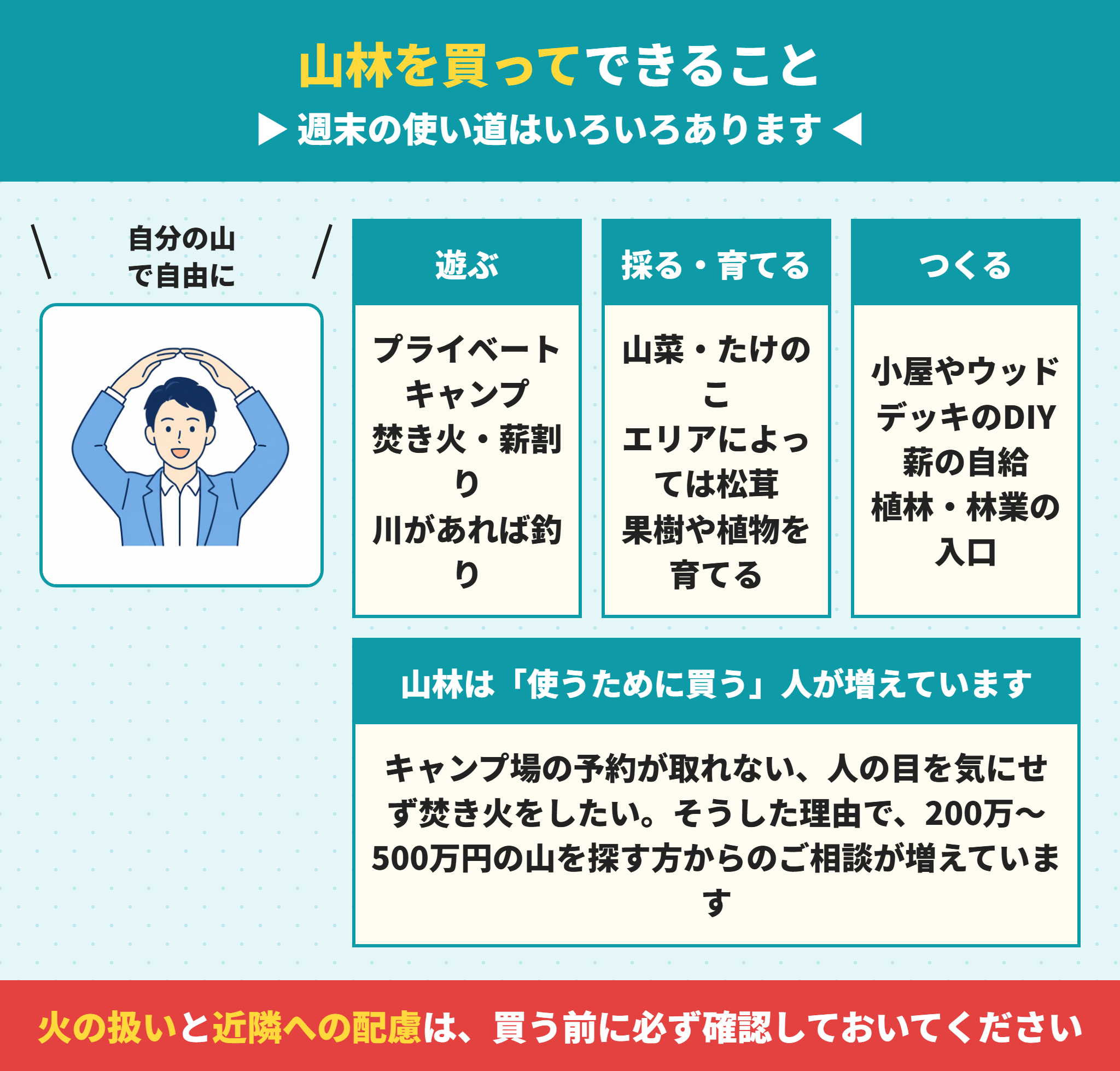 山林を買ってできること