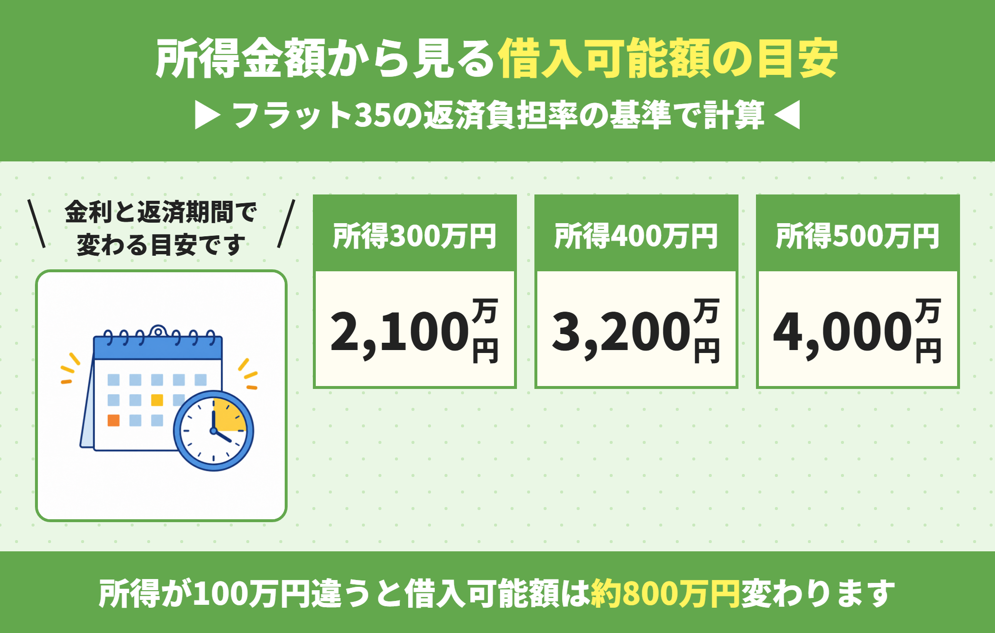 所得を抑えた確定申告が住宅ローンの借入可能額を下げる理由