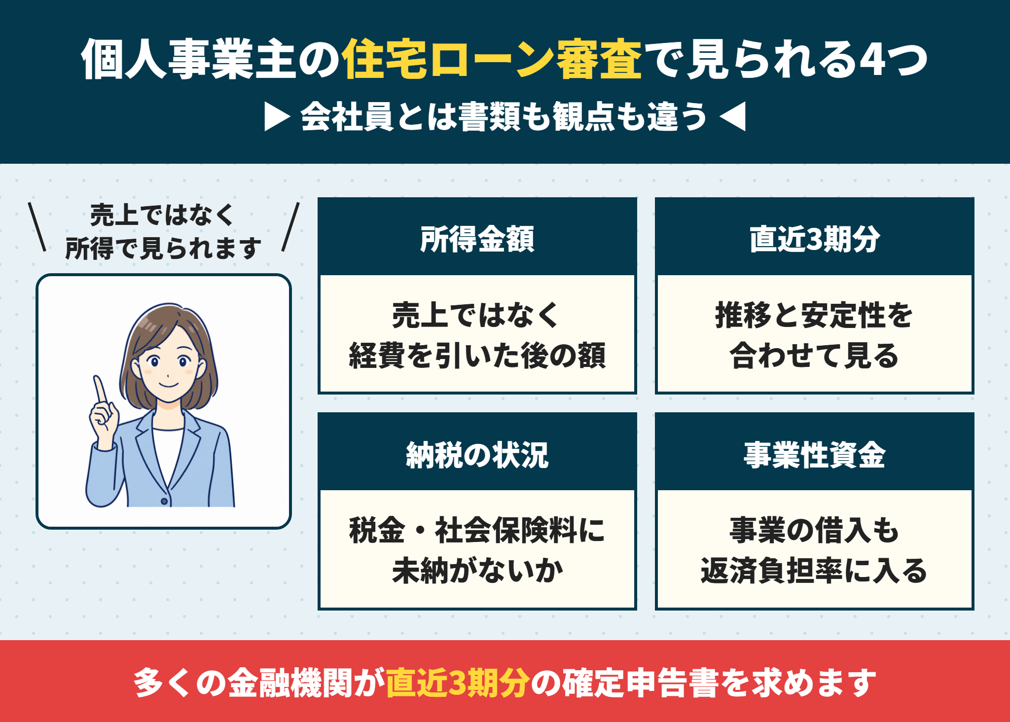 個人事業主の住宅ローン審査で見られるポイント