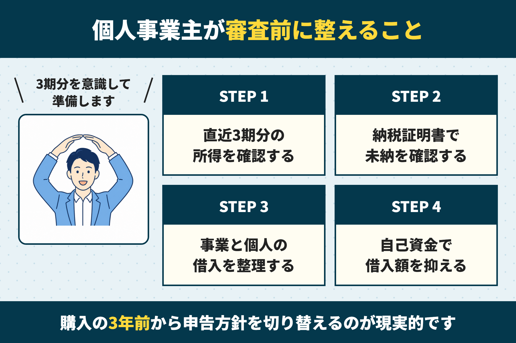 個人事業主は3期分の所得を意識して準備すれば住宅ローンは組める